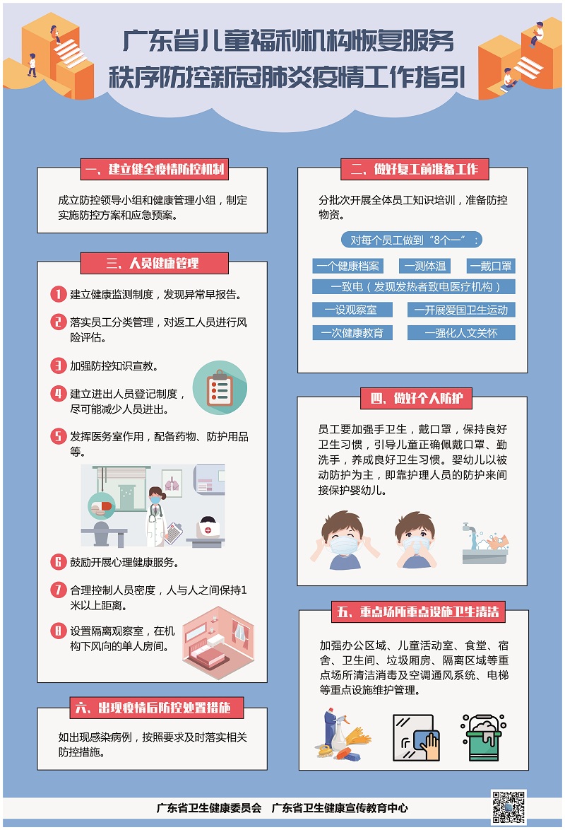 廣東省兒童福利機構(gòu)恢復(fù)服務(wù)秩序新冠肺炎疫情防控工作指引.jpg