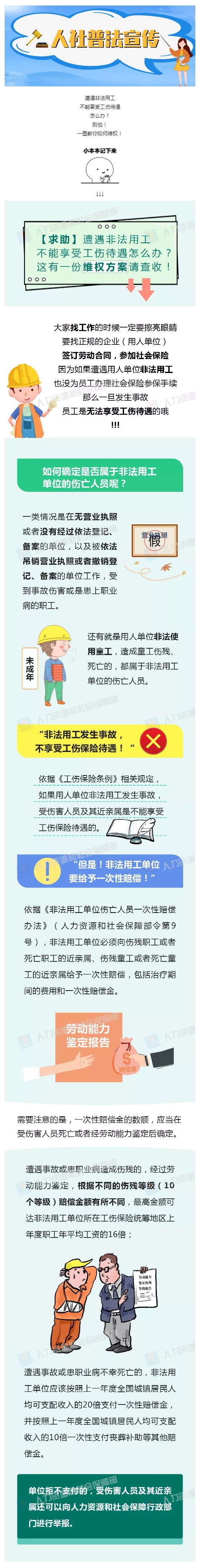 人社普法 _ 遭遇非法用工不能享受工傷待遇怎么辦？一圖教你如何維權(quán)?。ㄉ蟼鳎?jpg