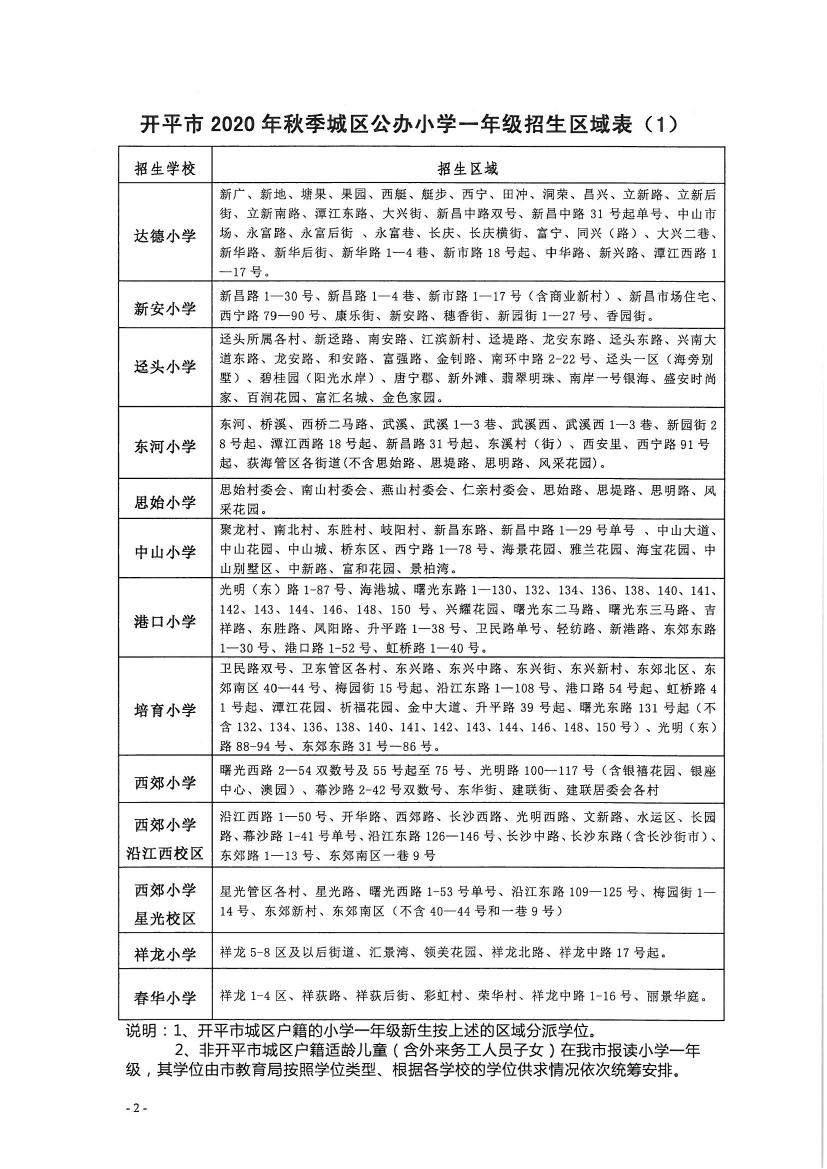 開平市2020年秋季城區(qū)公辦小學(xué)一年級(jí)、初中一年級(jí)新生招生區(qū)域公告0001.jpg