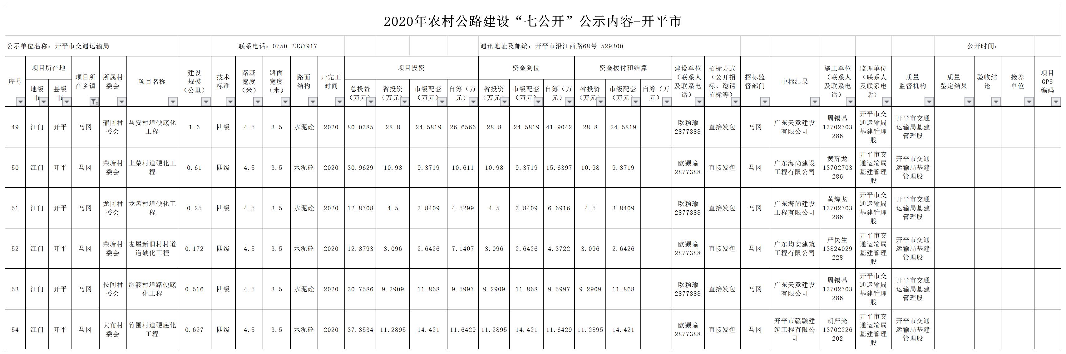 2020年江門市農(nóng)村公路建設“七公開”公示內(nèi)容-開平市（馬岡鎮(zhèn)）.jpg