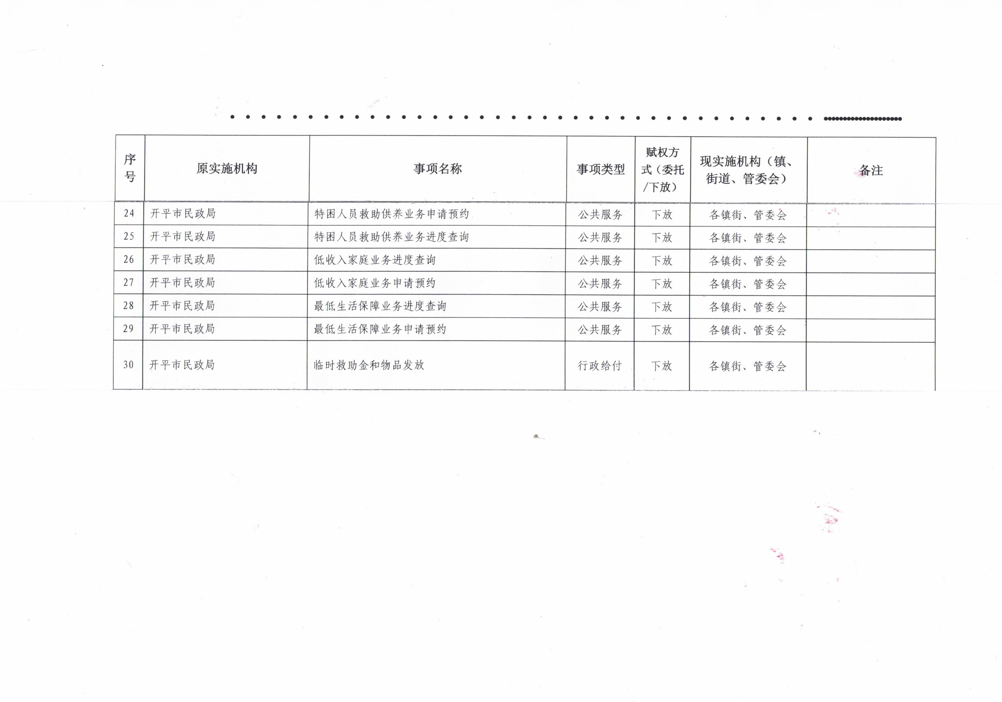 關(guān)于開平市人民政府賦予鎮(zhèn)街行使經(jīng)濟管理相關(guān)的行政審批和管理職權(quán)事項目錄（第一批）的公告_頁面_3.jpg