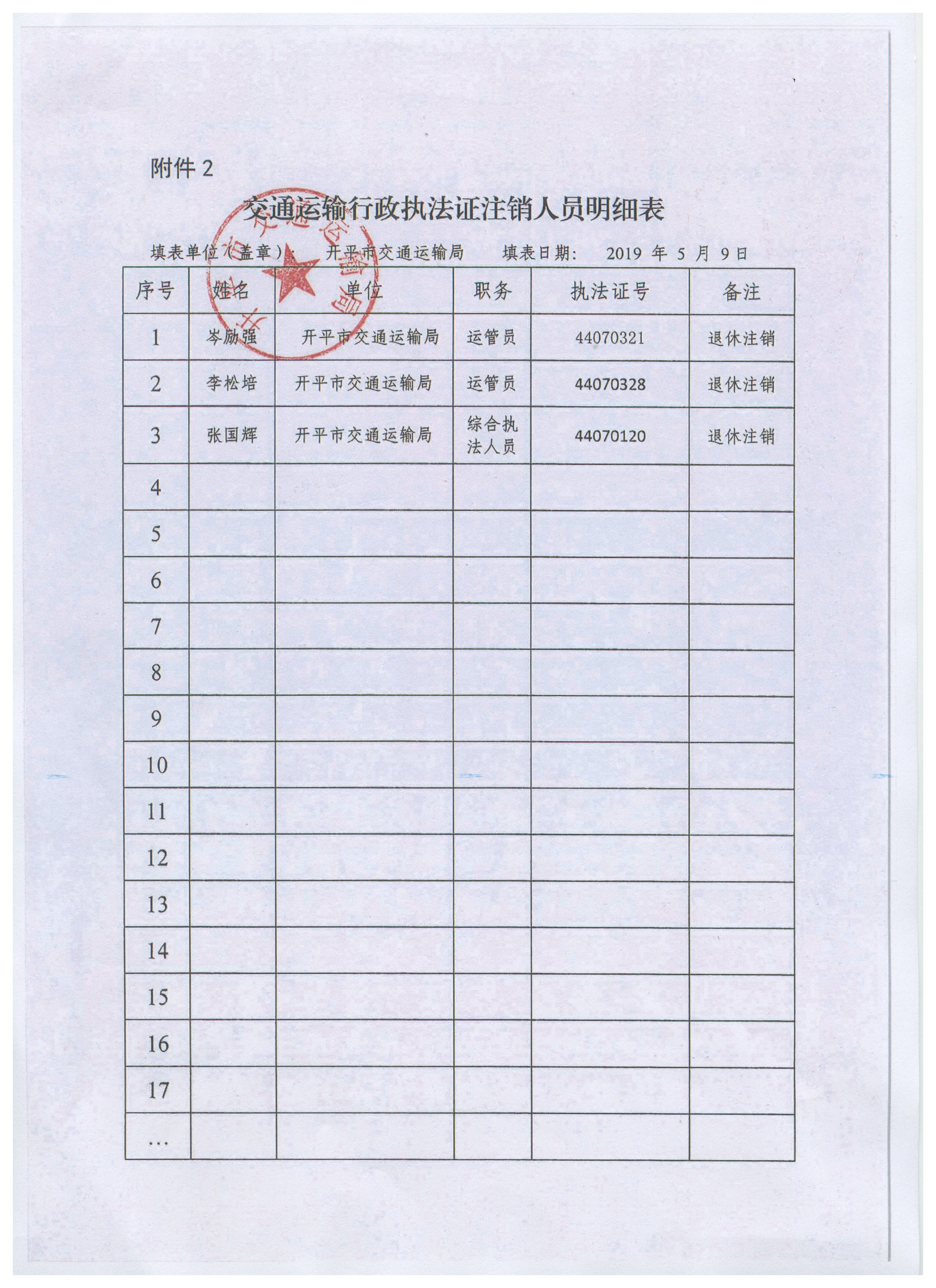 開平市交通運(yùn)輸局交通運(yùn)輸行政執(zhí)法證注銷人員明細(xì)表.jpg