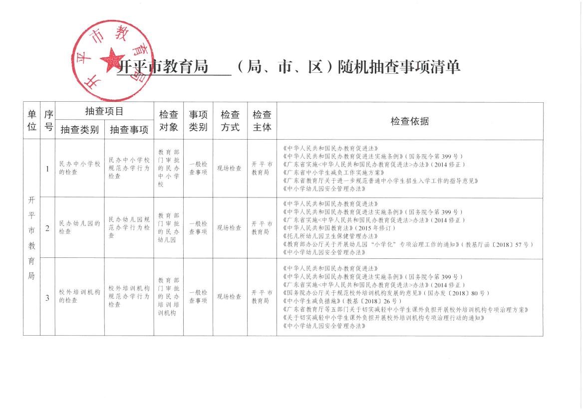 開平市教育局隨機(jī)抽查事項清單0000.jpg