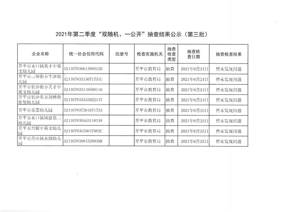 2021年第二季度“雙隨機、一公開”抽查結果公示（第三批）.jpg