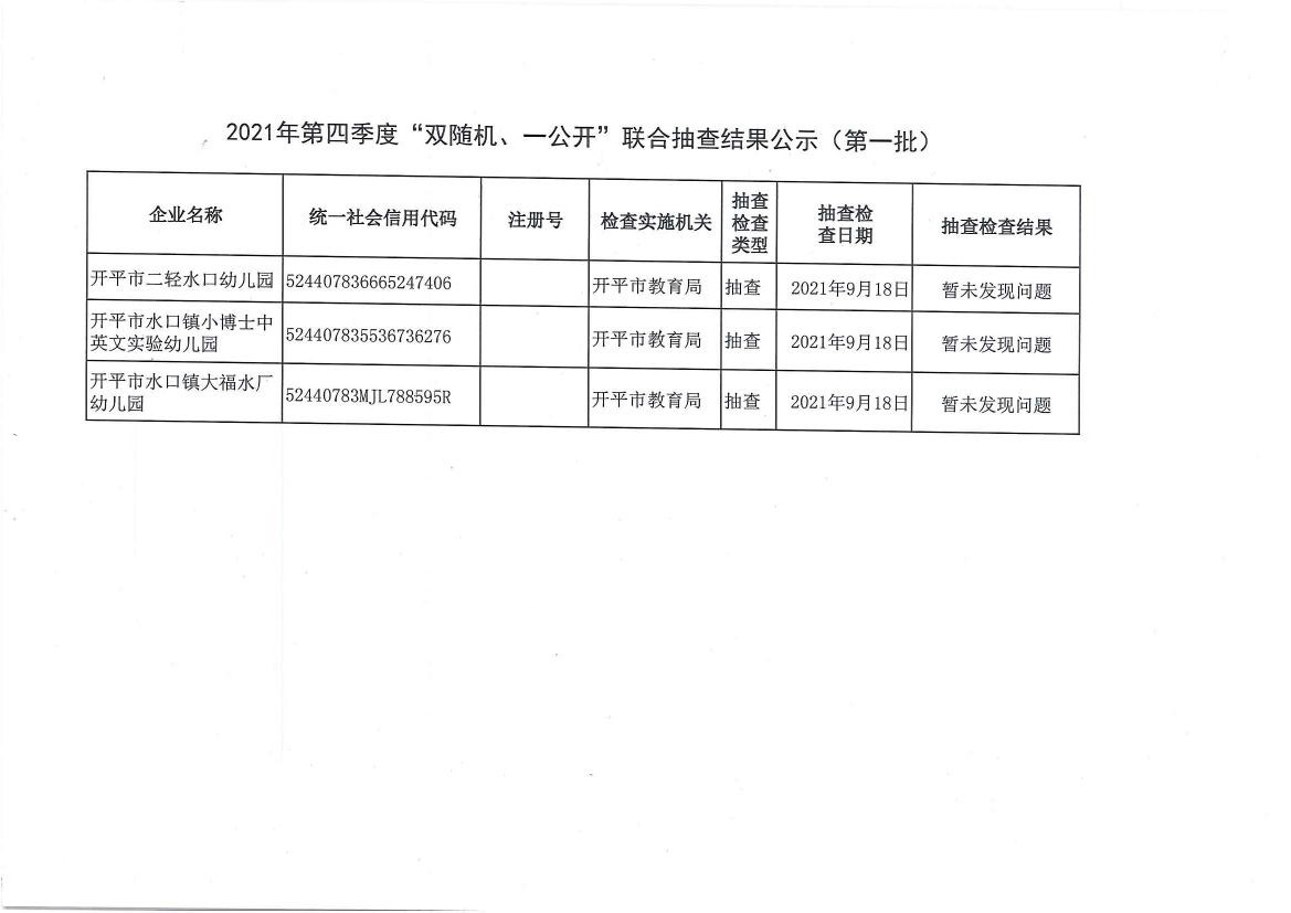 2021年第四季度“雙隨機、一公開”聯(lián)合抽查結果公示（第一批）.jpg