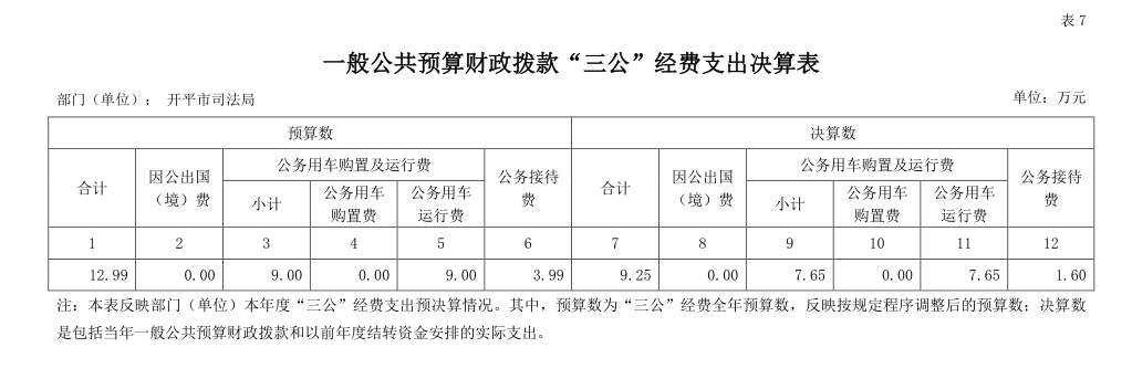 2020 年度一般公共預(yù)算財(cái)政撥款“三公”經(jīng)費(fèi)支出決算情況說(shuō)明.png