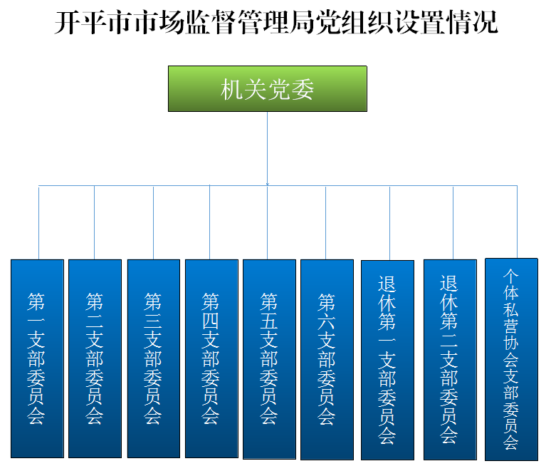 黨組織設(shè)置情況-截圖.png