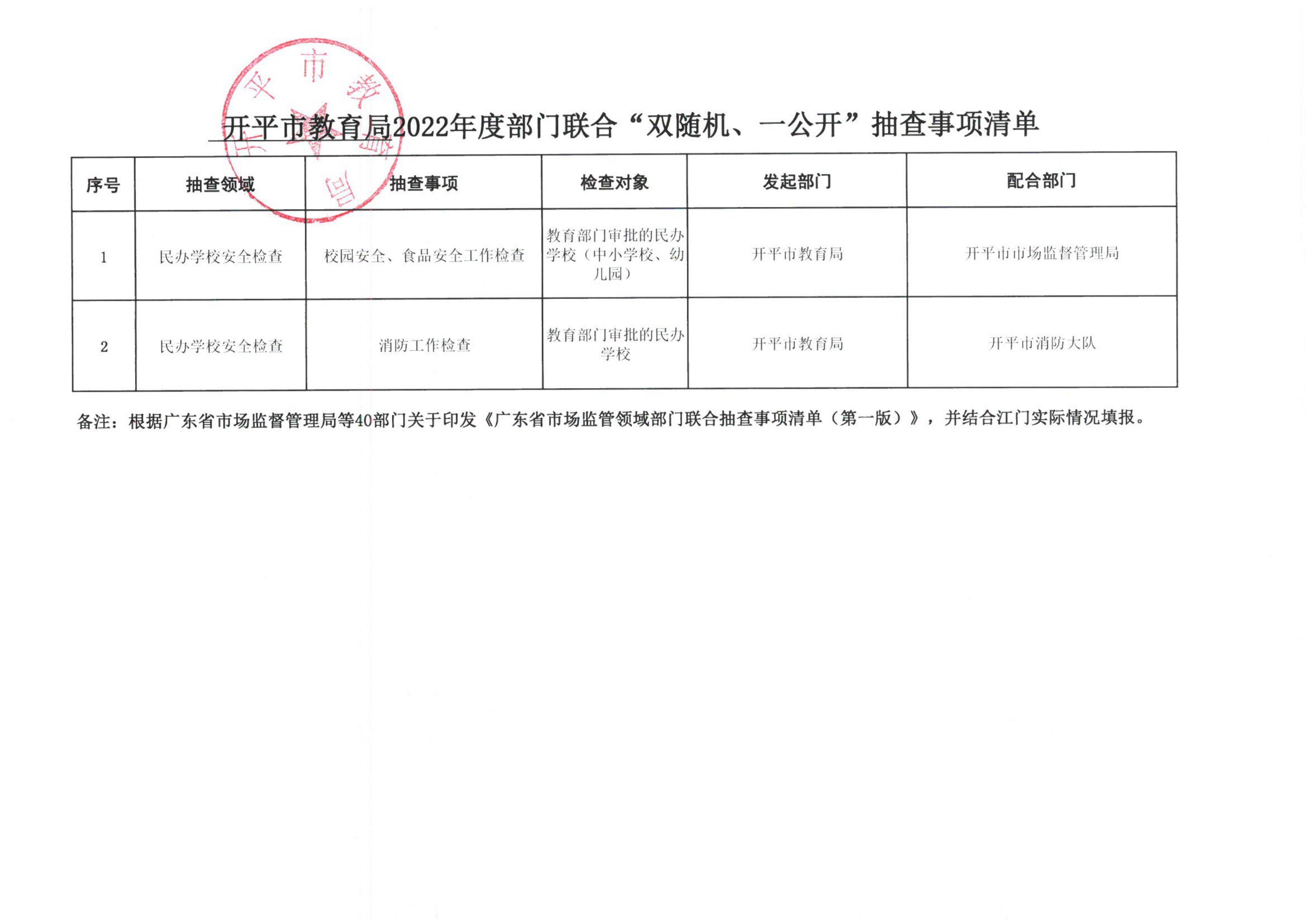 附件3-開平市教育局2022年度部門聯(lián)合“雙隨機(jī)、一公開”抽查事項清單_00.png