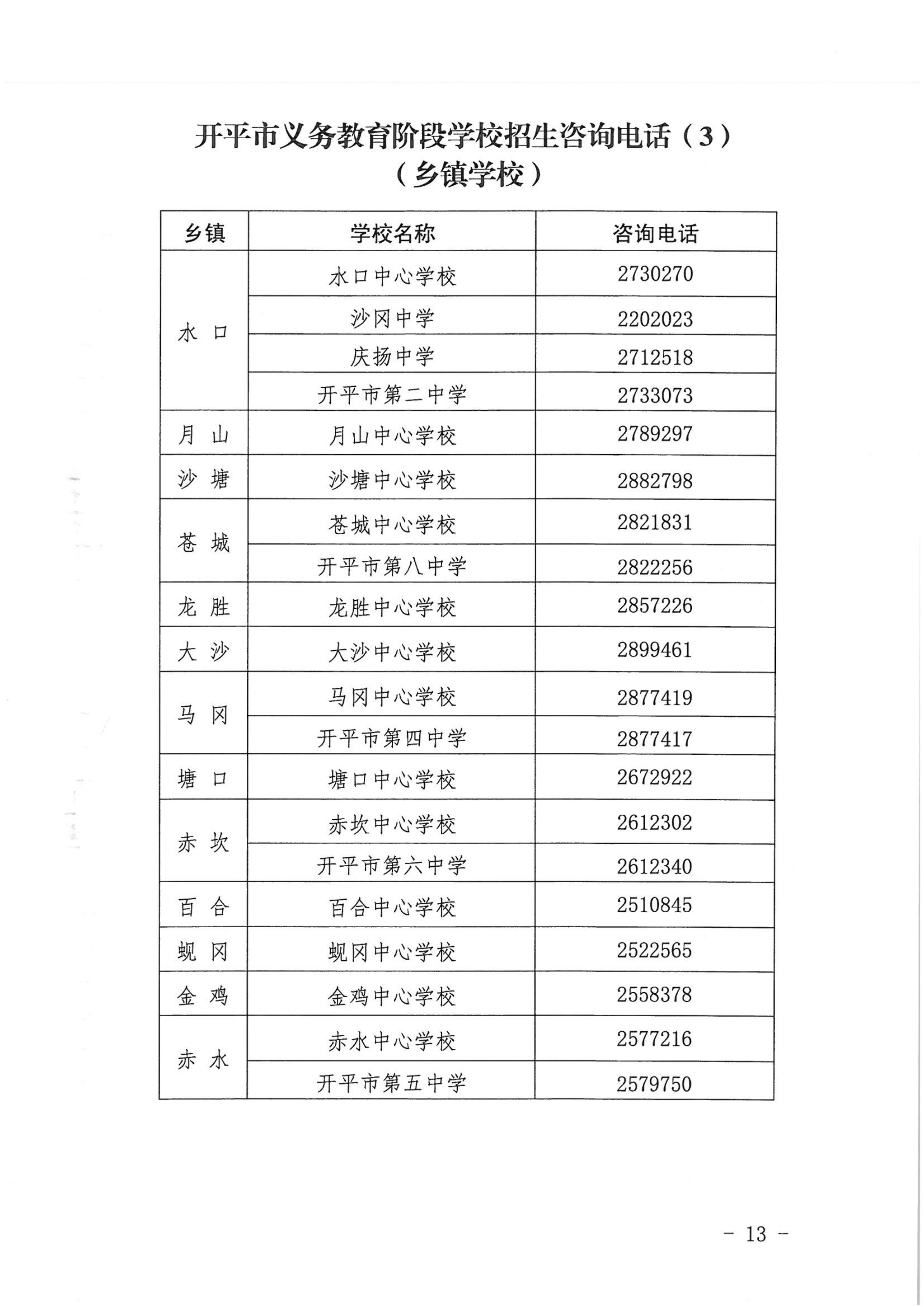 開平市2022年秋季義務(wù)教育階段學校招生工作指引_12.png