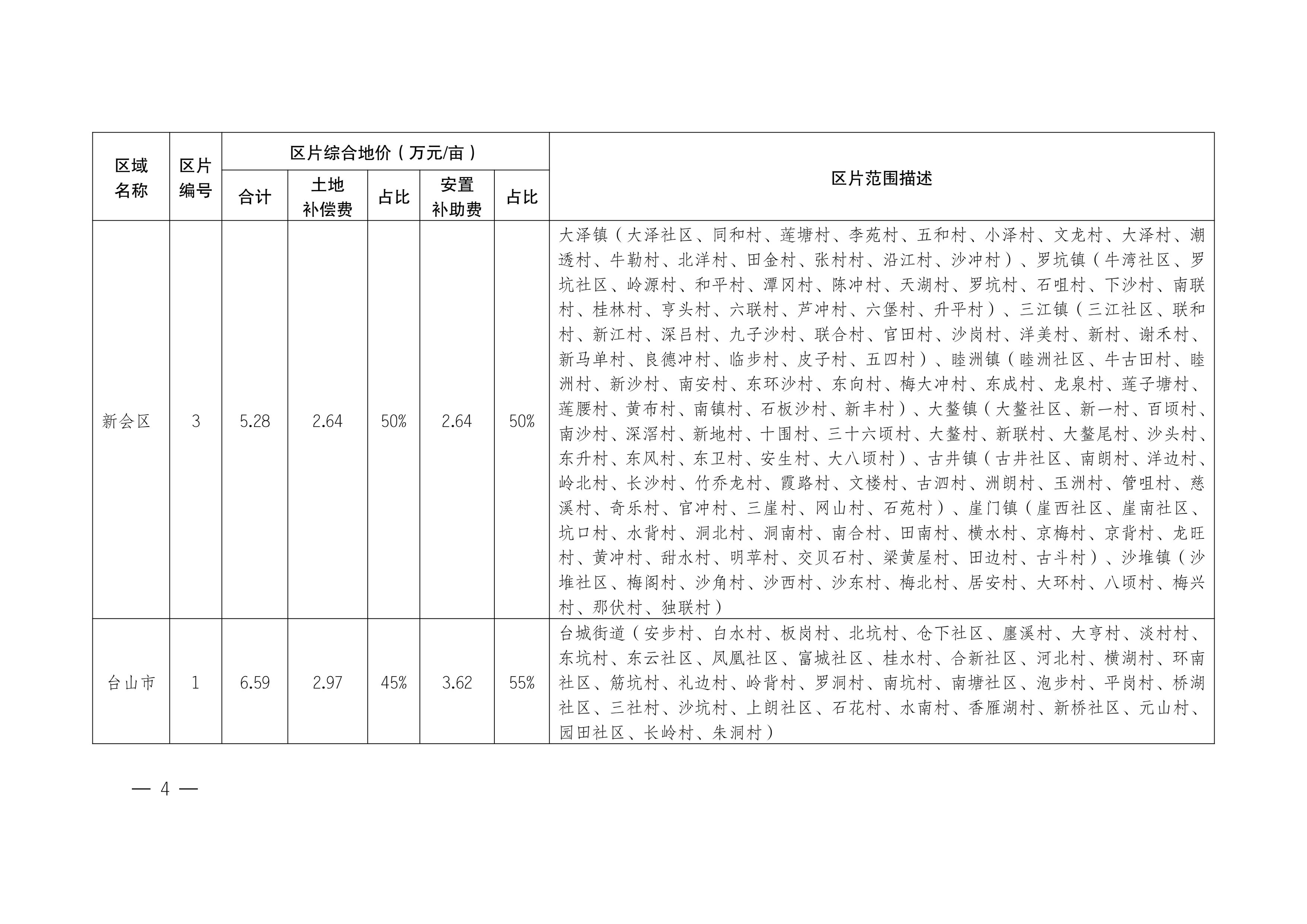 江門市人民政府關(guān)于公布實施征收農(nóng)用地區(qū)片綜合地價的公告（江府告〔2021〕1 號）_03.jpg