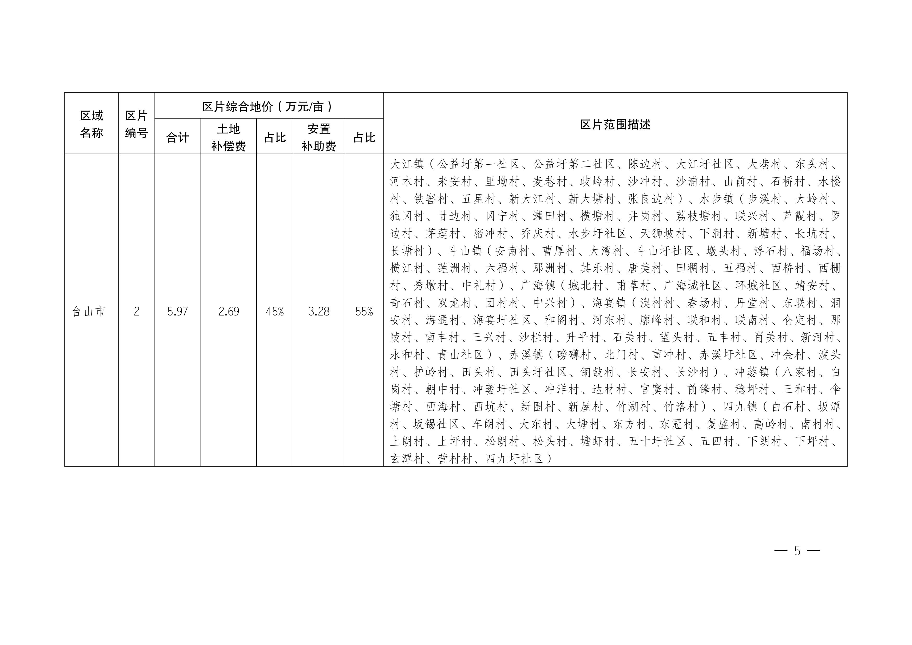 江門市人民政府關(guān)于公布實施征收農(nóng)用地區(qū)片綜合地價的公告（江府告〔2021〕1 號）_04.jpg