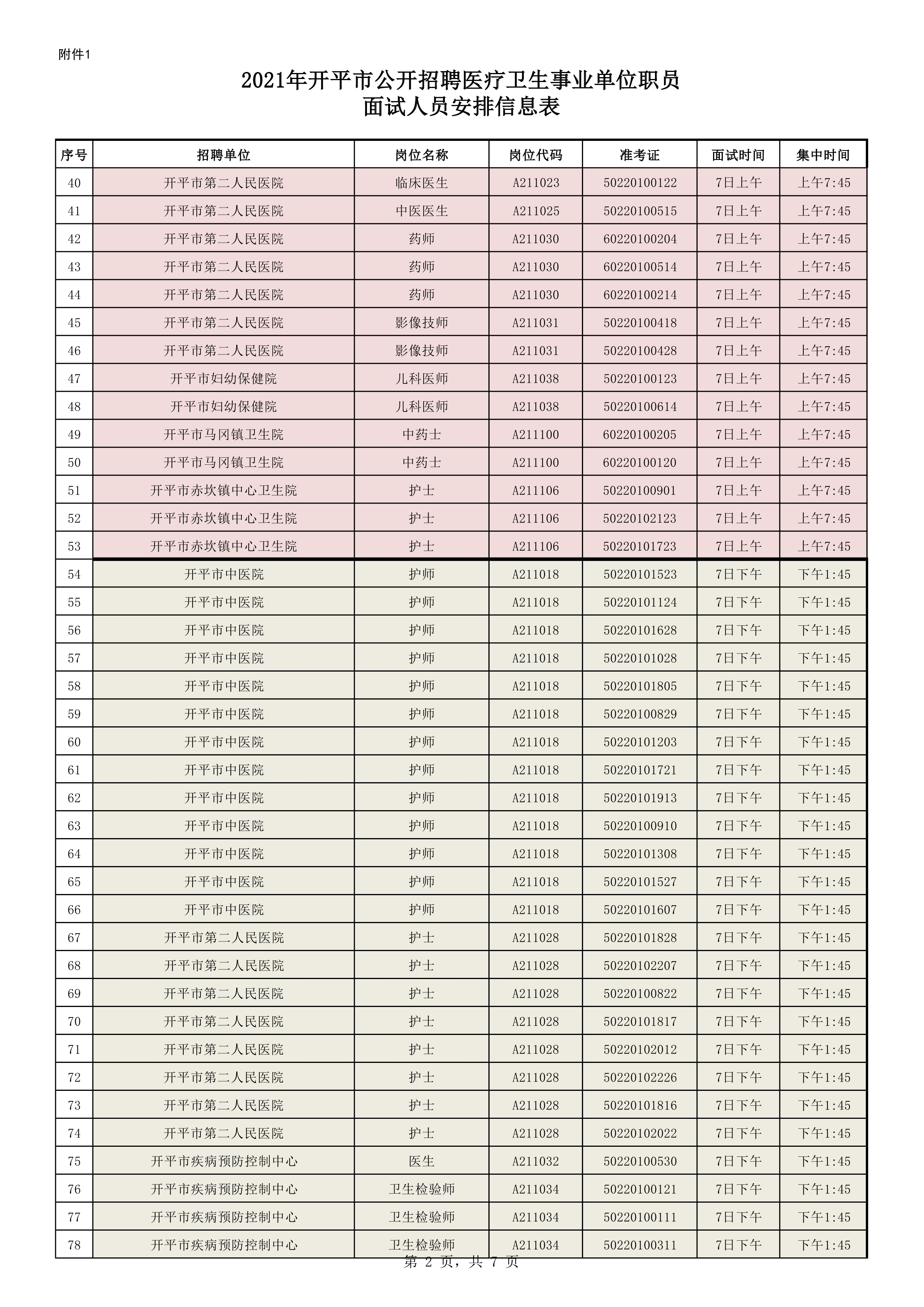 附件1：2021年開平市公開招聘醫(yī)療衛(wèi)生事業(yè)單位職員面試人員安排信息表0001.jpg