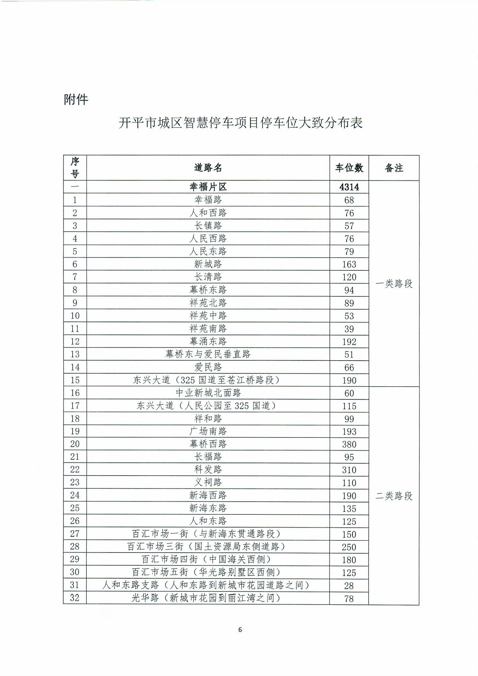 開平市城區(qū)智慧停車收費方案聽證會公告0006.jpg