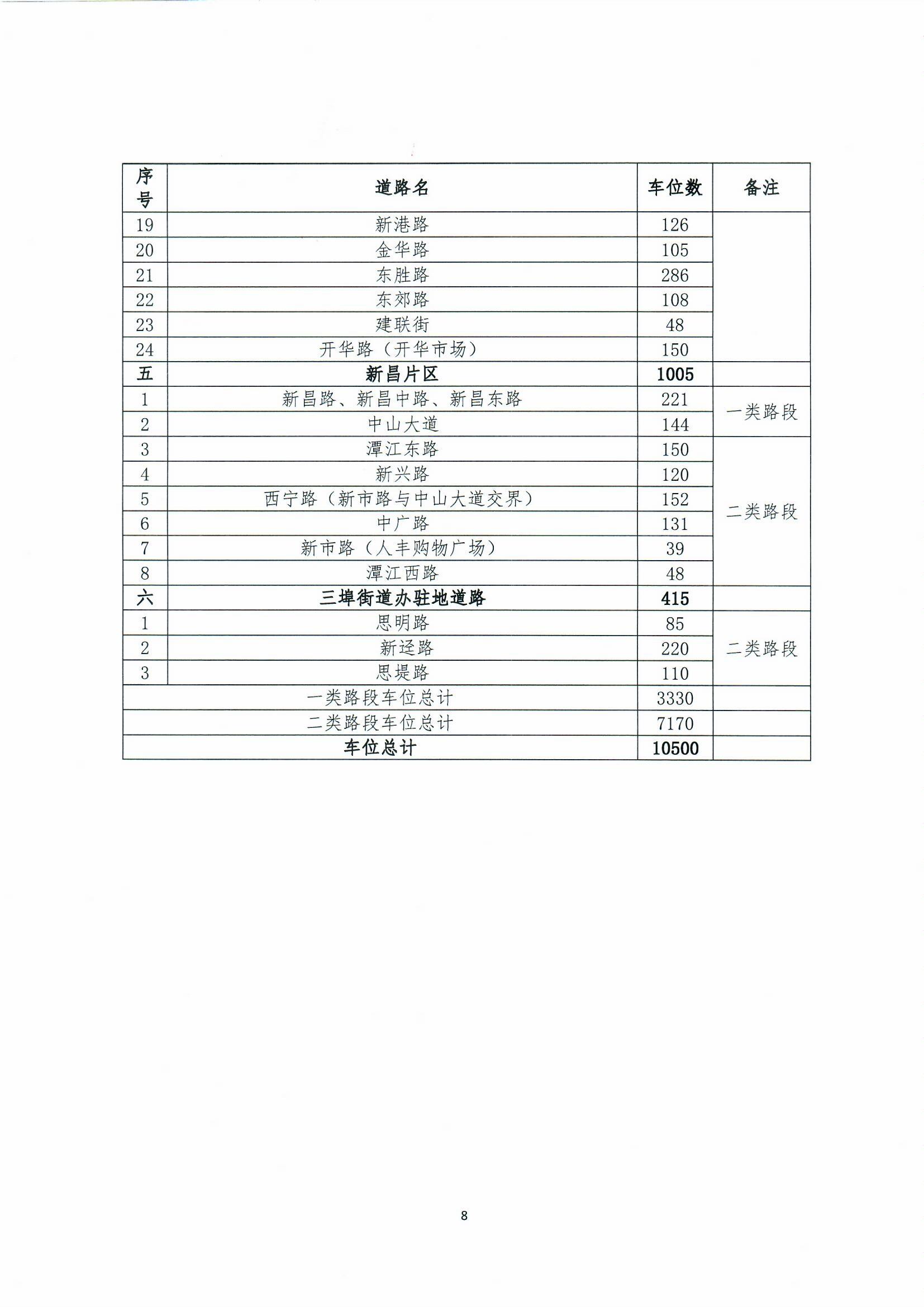 開平市城區(qū)智慧停車收費方案聽證會公告0008.jpg