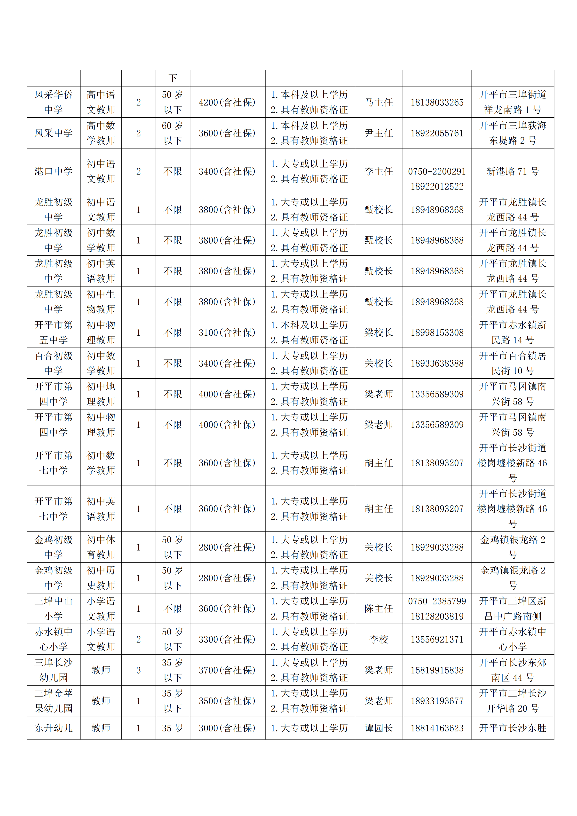 開平市學校（幼兒園）自聘教師崗位信息(1)_01.png