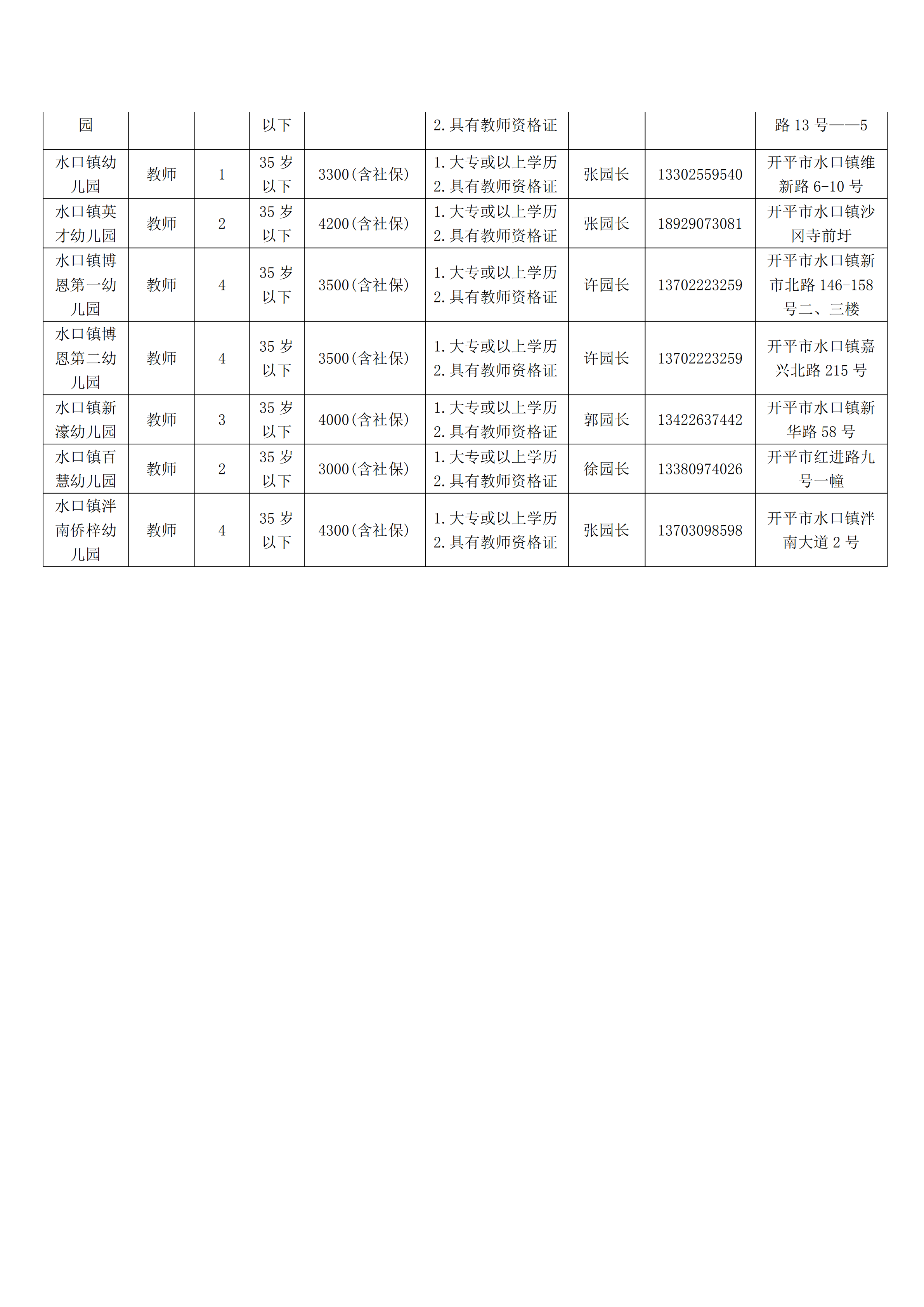 開平市學校（幼兒園）自聘教師崗位信息(1)_02.png