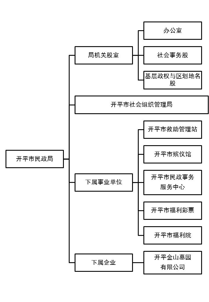 局機(jī)構(gòu)設(shè)置.jpg