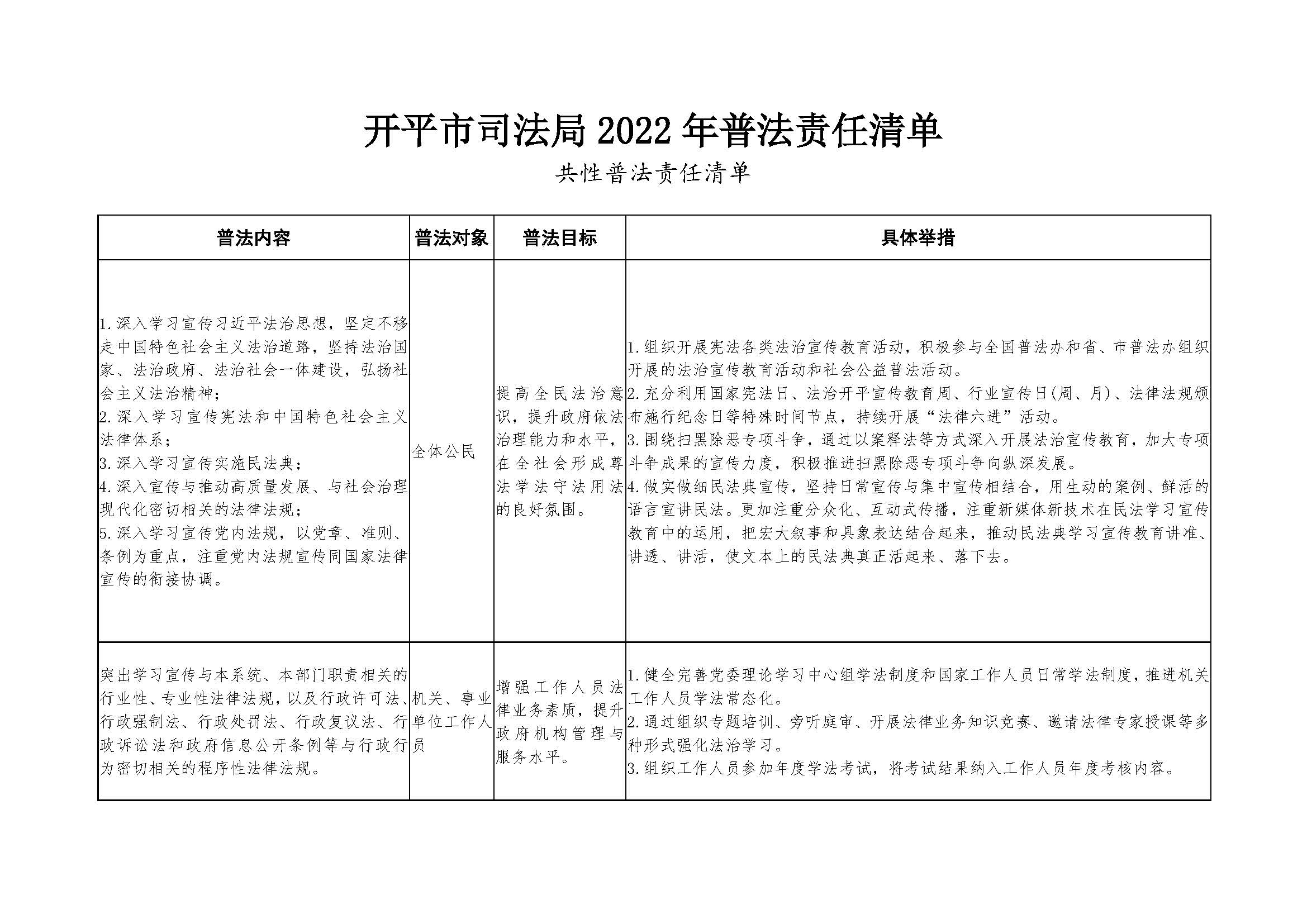 （12.9）2022年開平市司法局普法責(zé)任清單_頁面_1.jpg