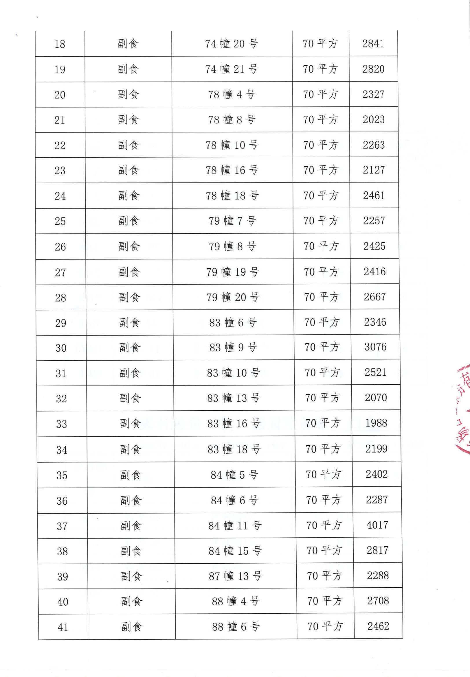 開平市市場管理服務(wù)有限公司市場鋪（攤）位招標公告_頁面_03_圖像_0001.jpg