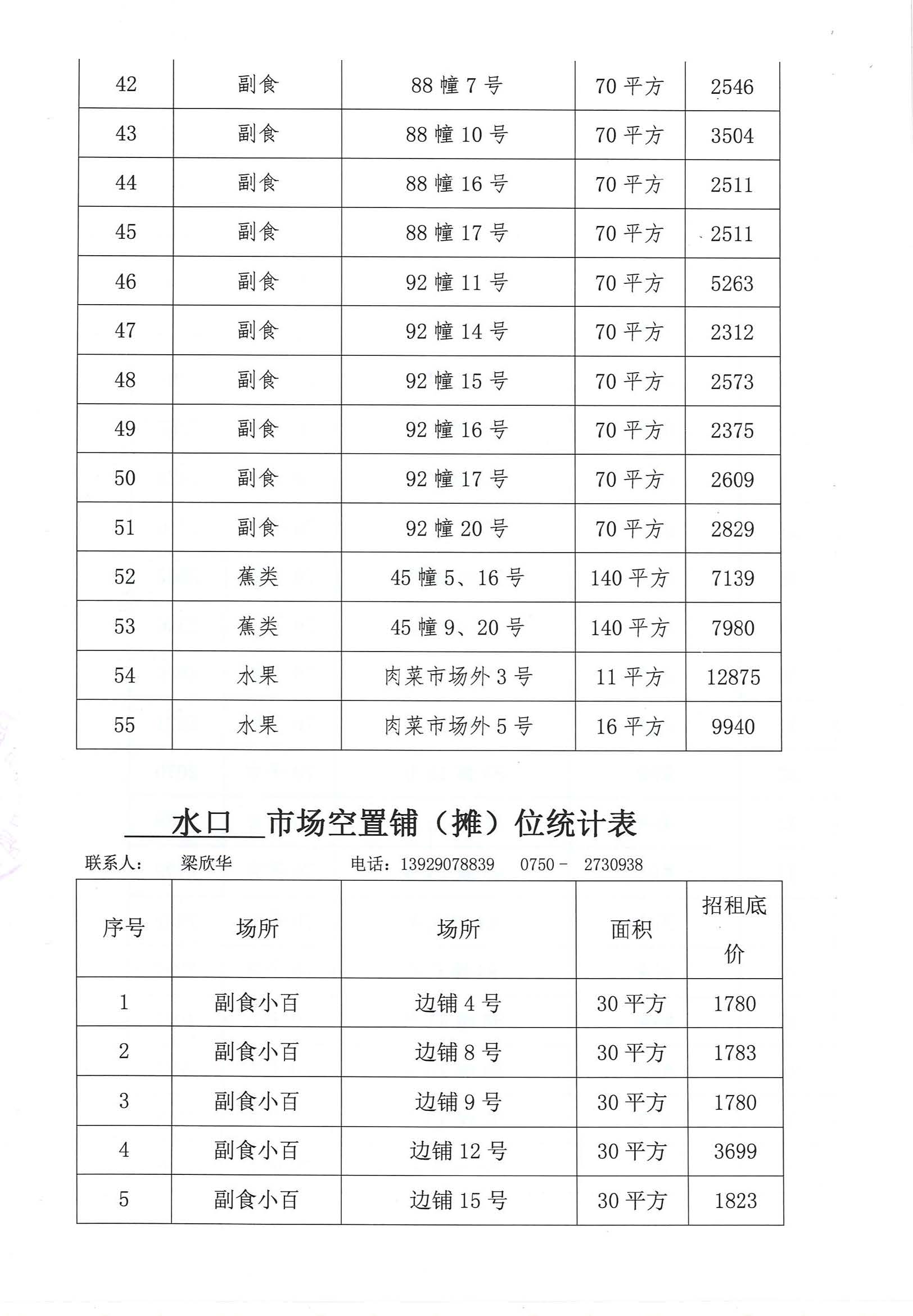 開平市市場管理服務(wù)有限公司市場鋪（攤）位招標公告_頁面_04_圖像_0001.jpg