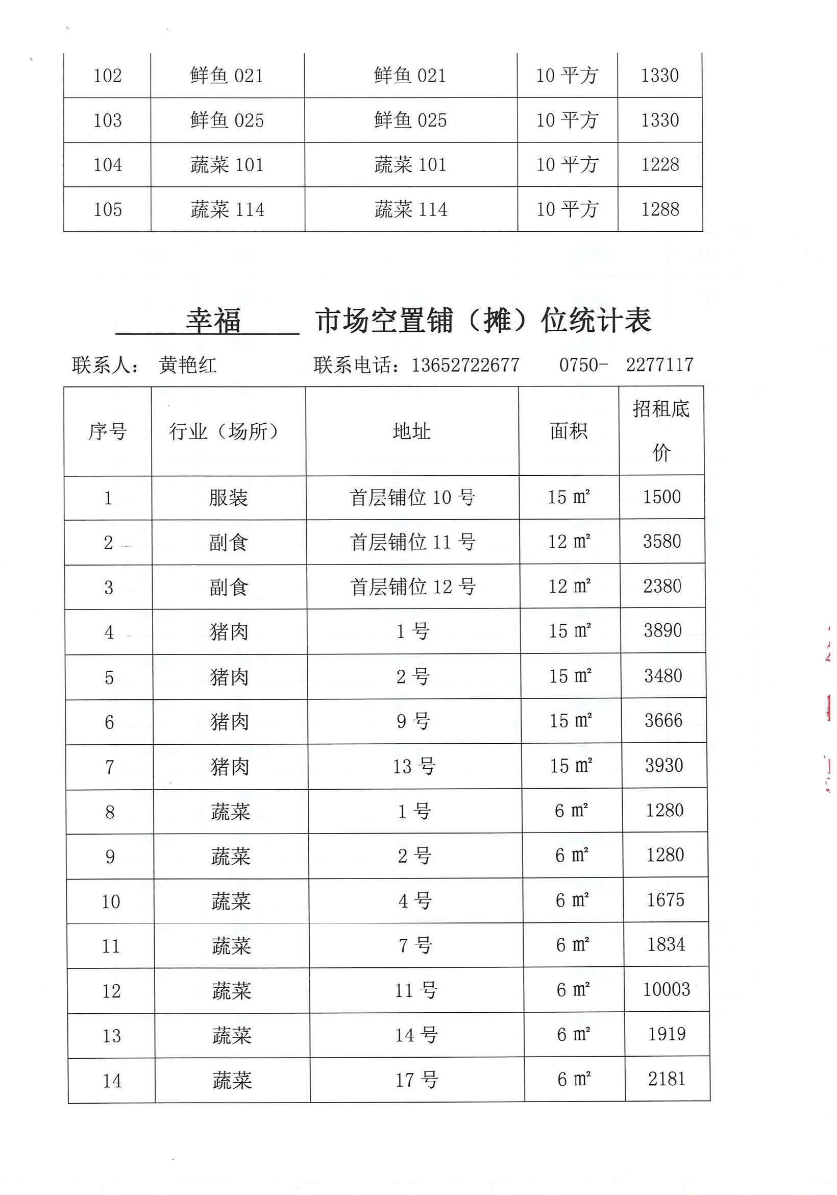 開平市市場管理服務(wù)有限公司市場鋪（攤）位招標公告_頁面_09_圖像_0001.jpg