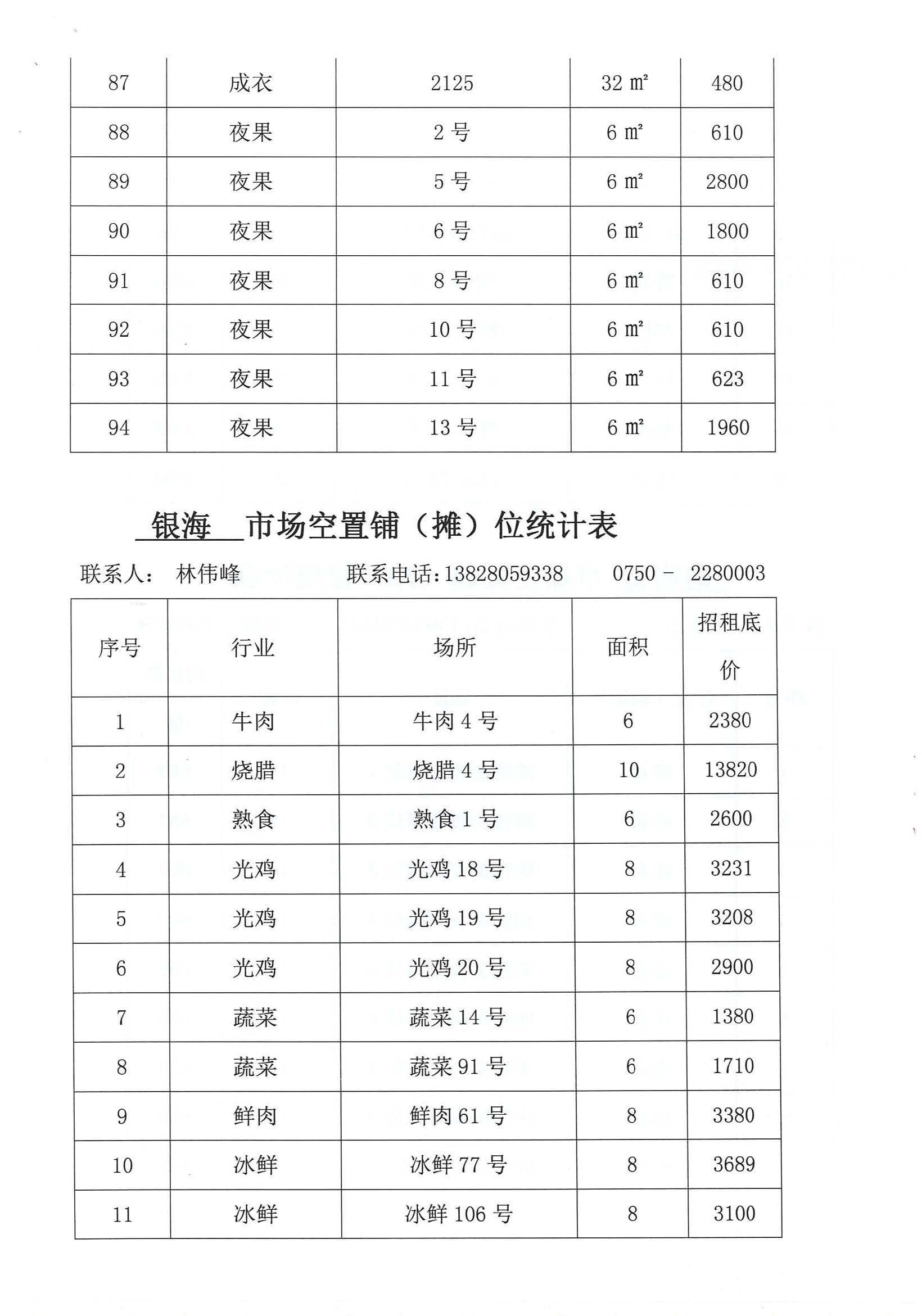 開平市市場管理服務(wù)有限公司市場鋪（攤）位招標公告_頁面_13_圖像_0001.jpg