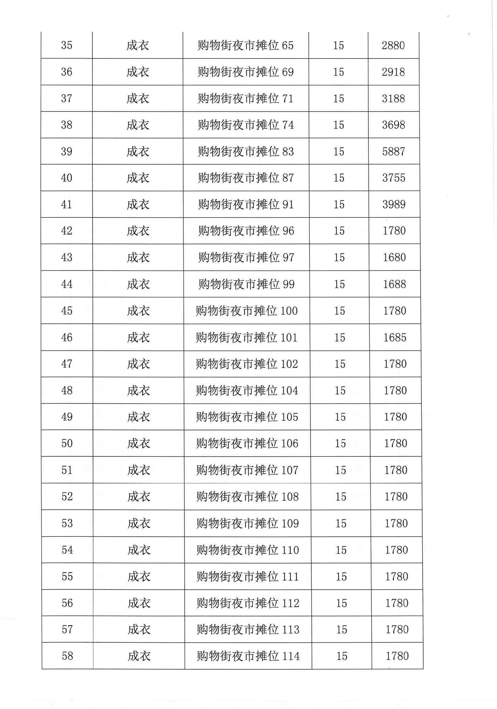 開平市市場管理服務(wù)有限公司市場鋪（攤）位招標公告_頁面_16_圖像_0001.jpg