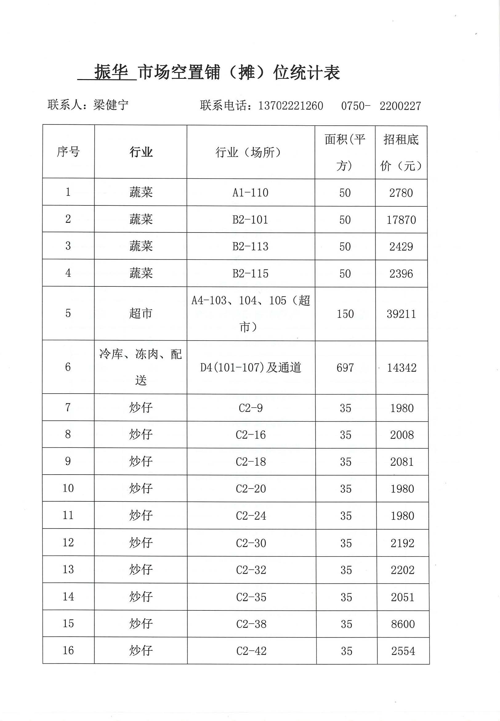 開平市市場管理服務(wù)有限公司市場鋪（攤）位招標公告_頁面_18_圖像_0001.jpg