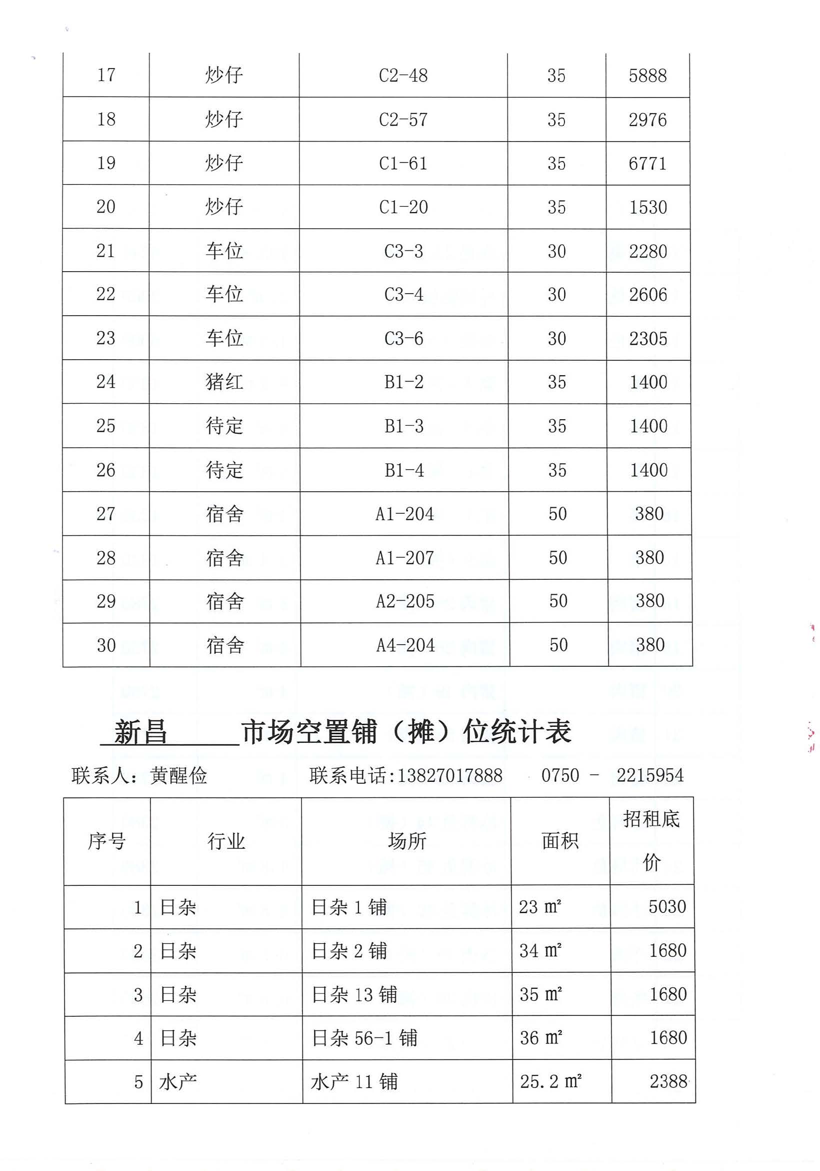 開平市市場管理服務(wù)有限公司市場鋪（攤）位招標公告_頁面_19_圖像_0001.jpg