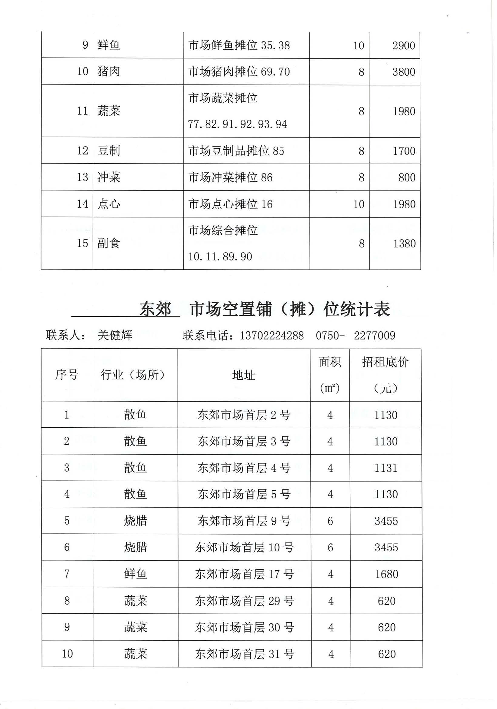 開平市市場管理服務(wù)有限公司市場鋪（攤）位招標公告_頁面_22_圖像_0001.jpg