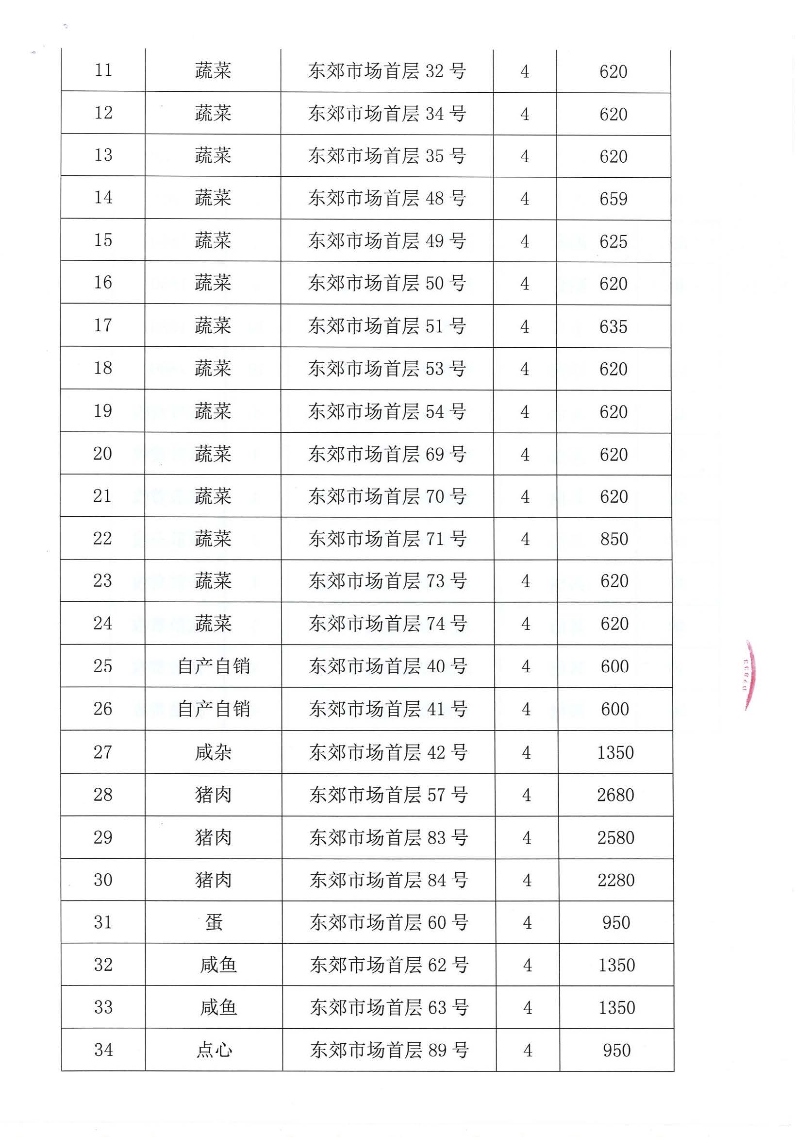 開平市市場管理服務(wù)有限公司市場鋪（攤）位招標公告_頁面_23_圖像_0001.jpg