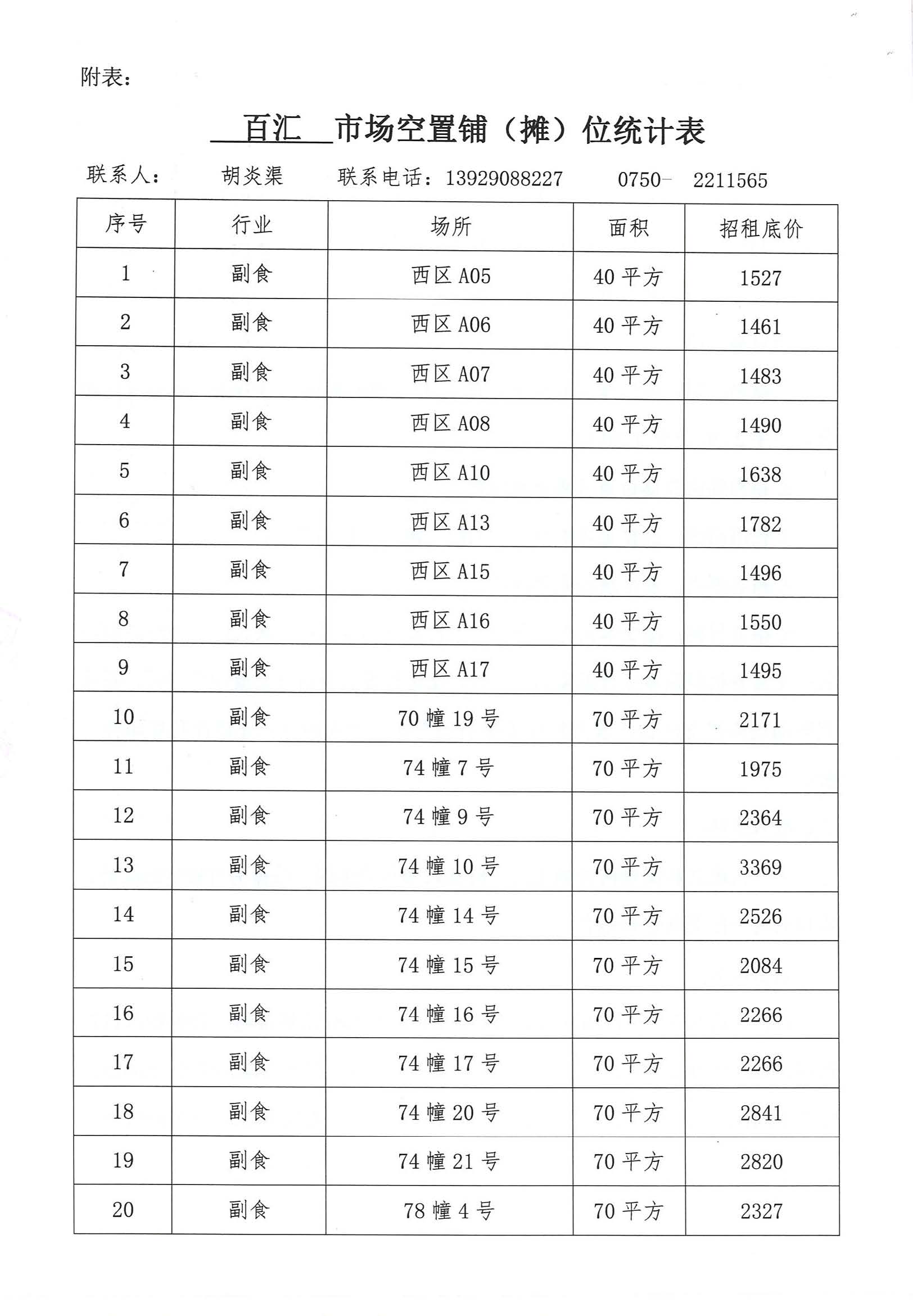 開(kāi)平市市場(chǎng)管理服務(wù)有限公司市場(chǎng)鋪（攤）位招標(biāo)公告_頁(yè)面_03_圖像_0001.jpg