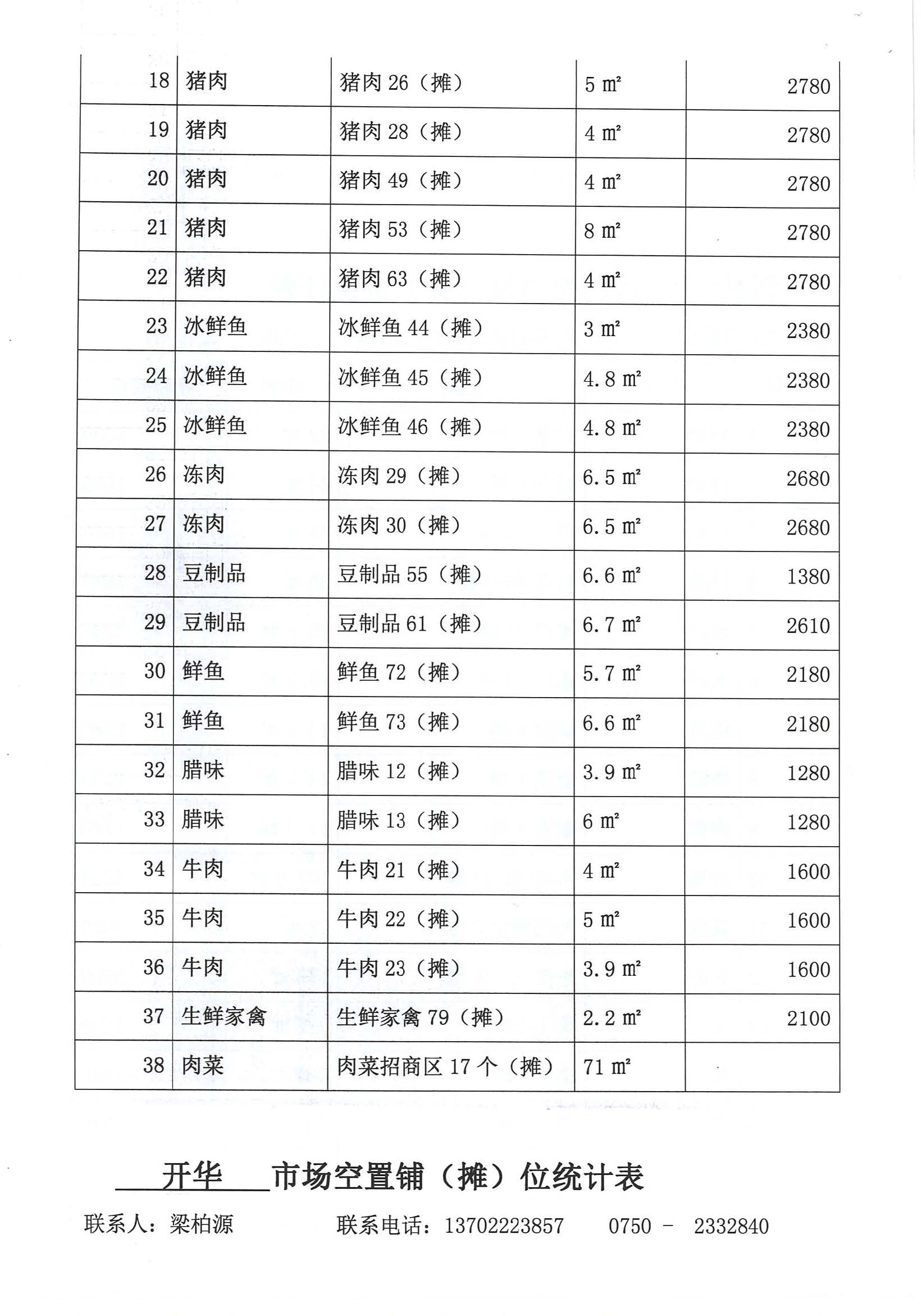 開(kāi)平市市場(chǎng)管理服務(wù)有限公司市場(chǎng)鋪（攤）位招標(biāo)公告_頁(yè)面_21_圖像_0001.jpg