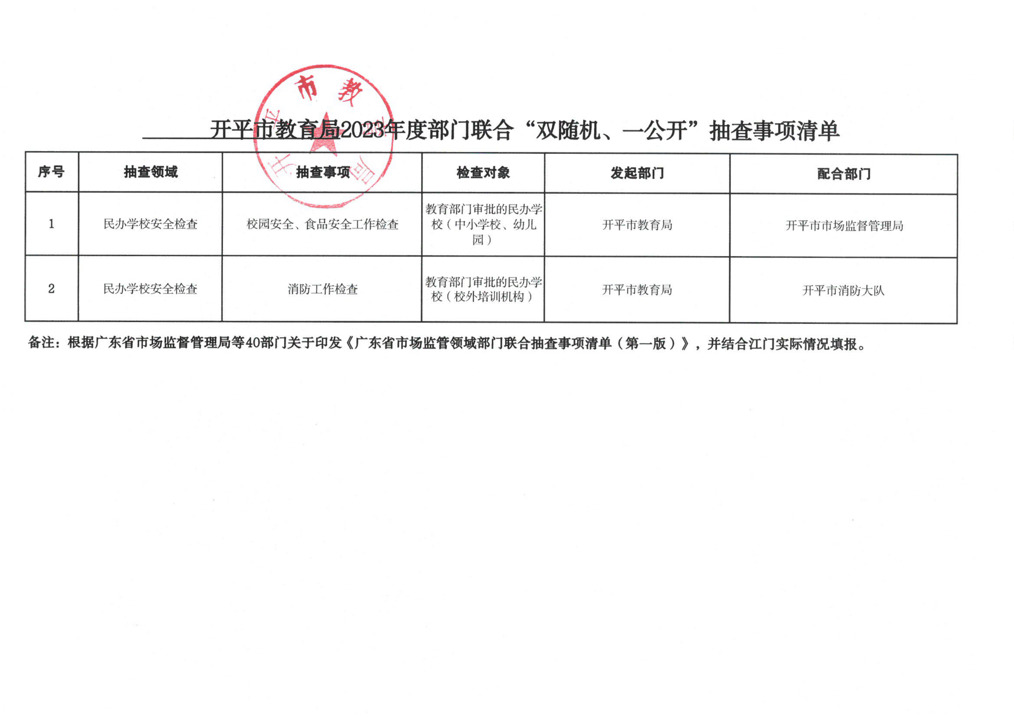 附件3-開平市教育局2023年度部門聯(lián)合“雙隨機(jī)、一公開”抽查事項清單_00.png