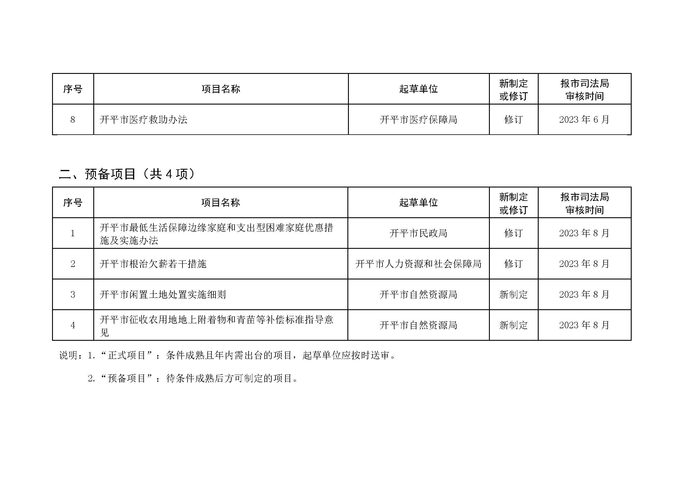 2023.03.22 關(guān)于征求《開(kāi)平市2023年度政府規(guī)范性文件制定計(jì)劃（征求意見(jiàn)稿）》意見(jiàn)的公告_頁(yè)面_2.jpg