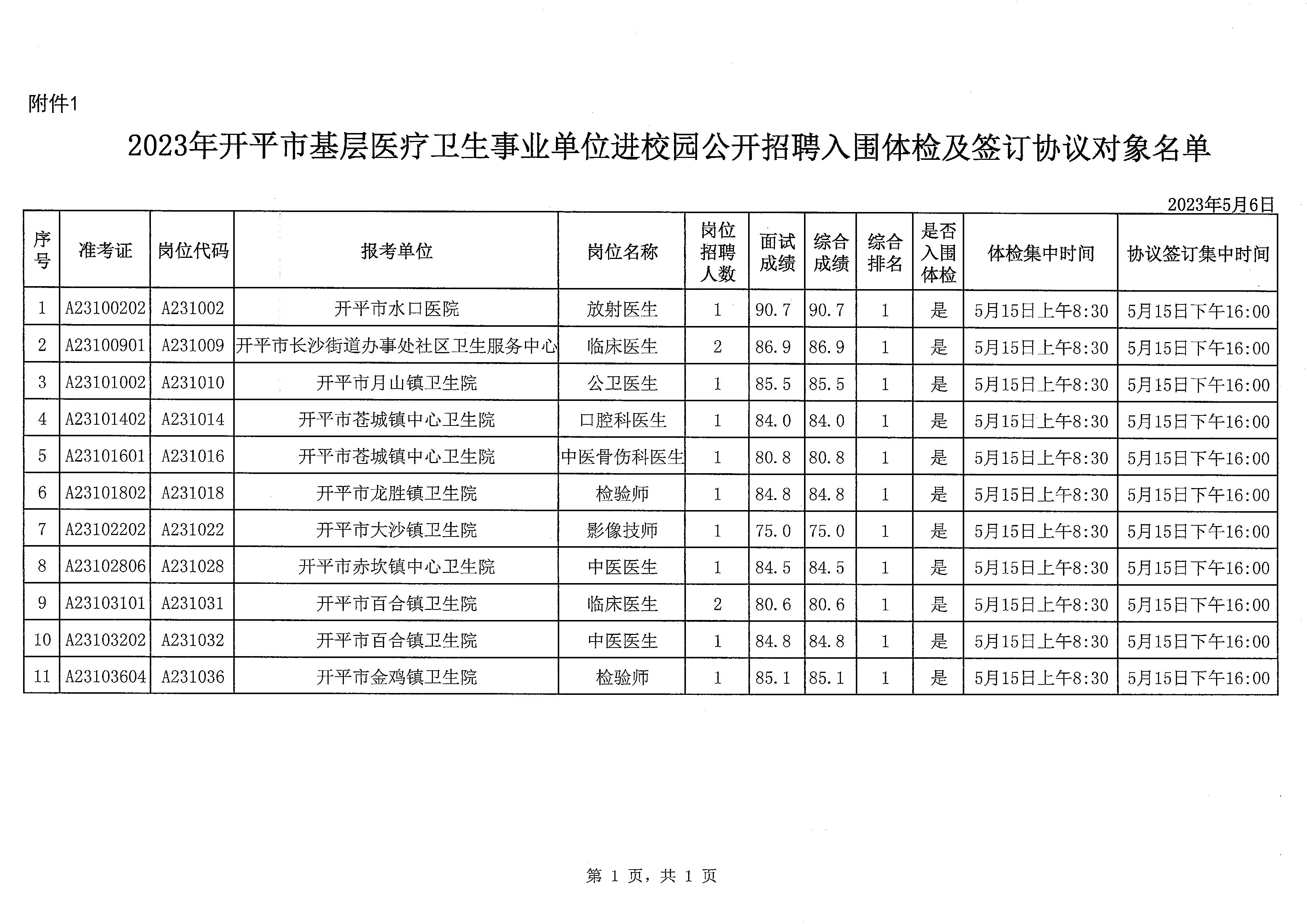 2023年開平市基層醫(yī)療衛(wèi)生事業(yè)單位進(jìn)校園公開招聘體檢及簽訂協(xié)議公告_頁面_4.jpg