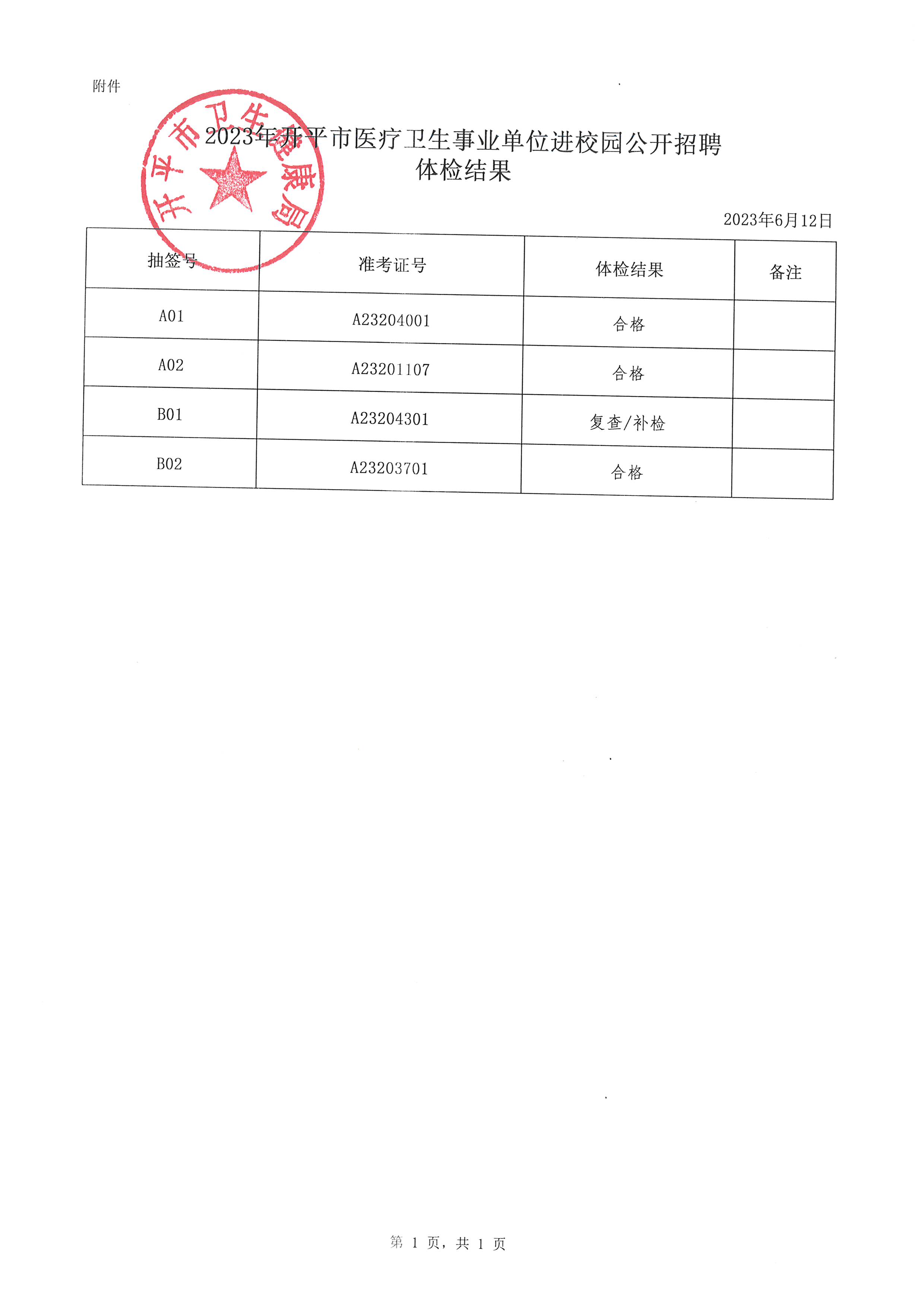 2023年開平市醫(yī)療衛(wèi)生事業(yè)單位進校園公開招聘體檢結(jié)果通知_頁面_2.jpg