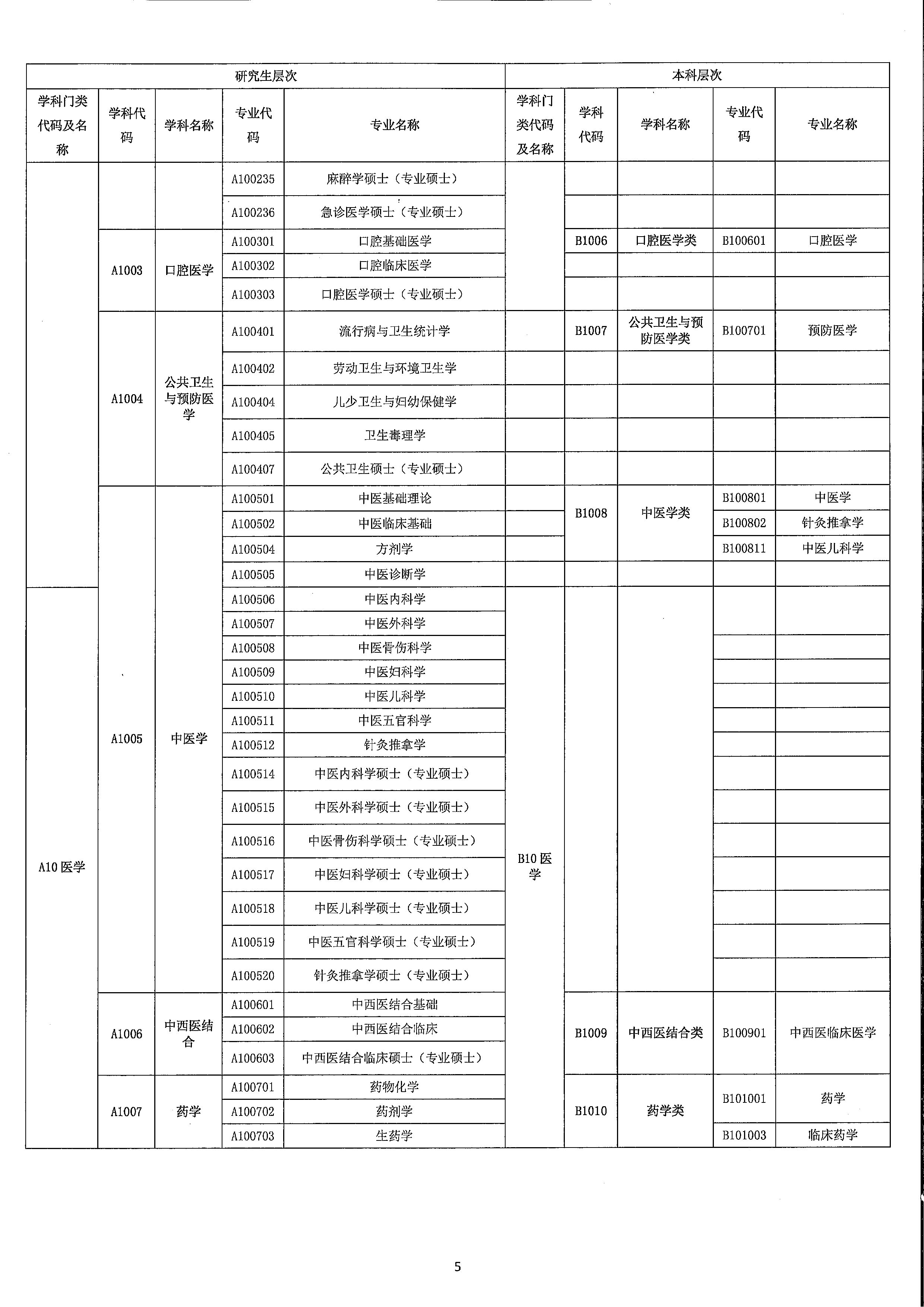 2023年開(kāi)平市訂單定向培養(yǎng)衛(wèi)生人才計(jì)劃報(bào)名公示（掃描）_頁(yè)面_9.jpg