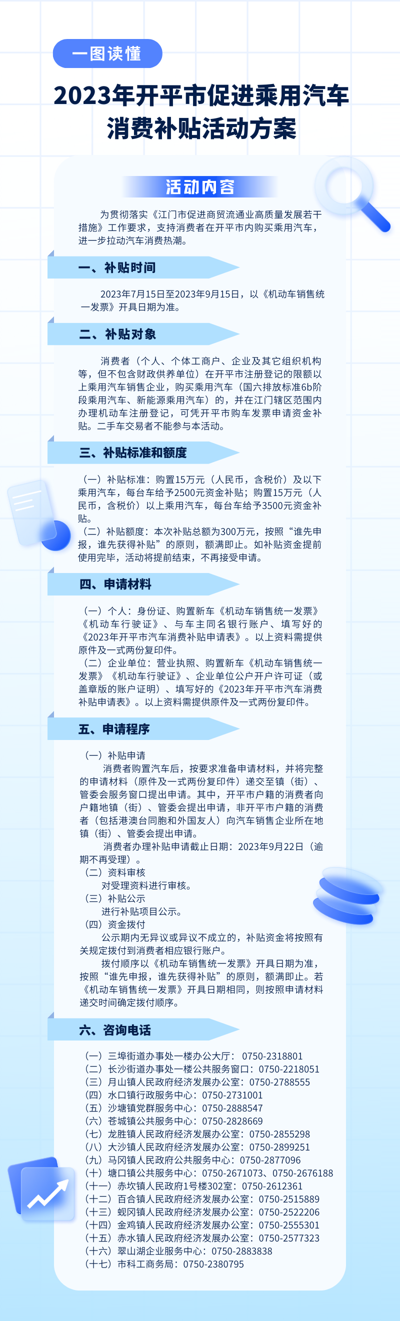 圖文解讀：一圖讀懂《2023年開(kāi)平市促進(jìn)乘用汽車消費(fèi)補(bǔ)貼活動(dòng)方案》.png