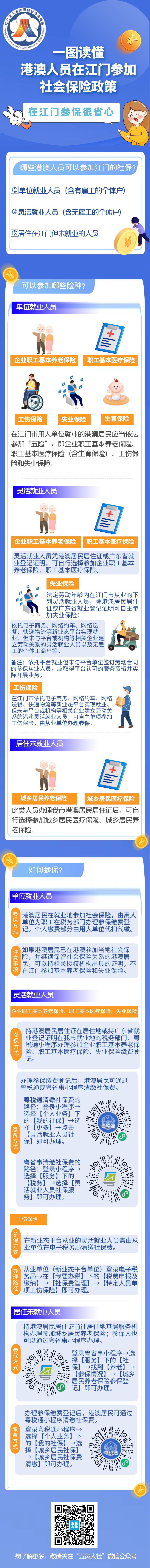 0908一圖讀懂港澳人員在江門(mén)參加社會(huì)保險(xiǎn)政策（參保繳費(fèi)篇）.png