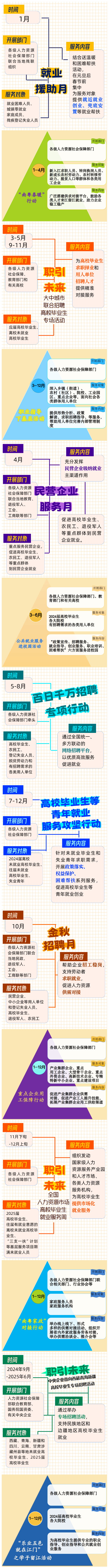 0202找工作，2024年江門市公共就業(yè)服務(wù)月月不停！1.png