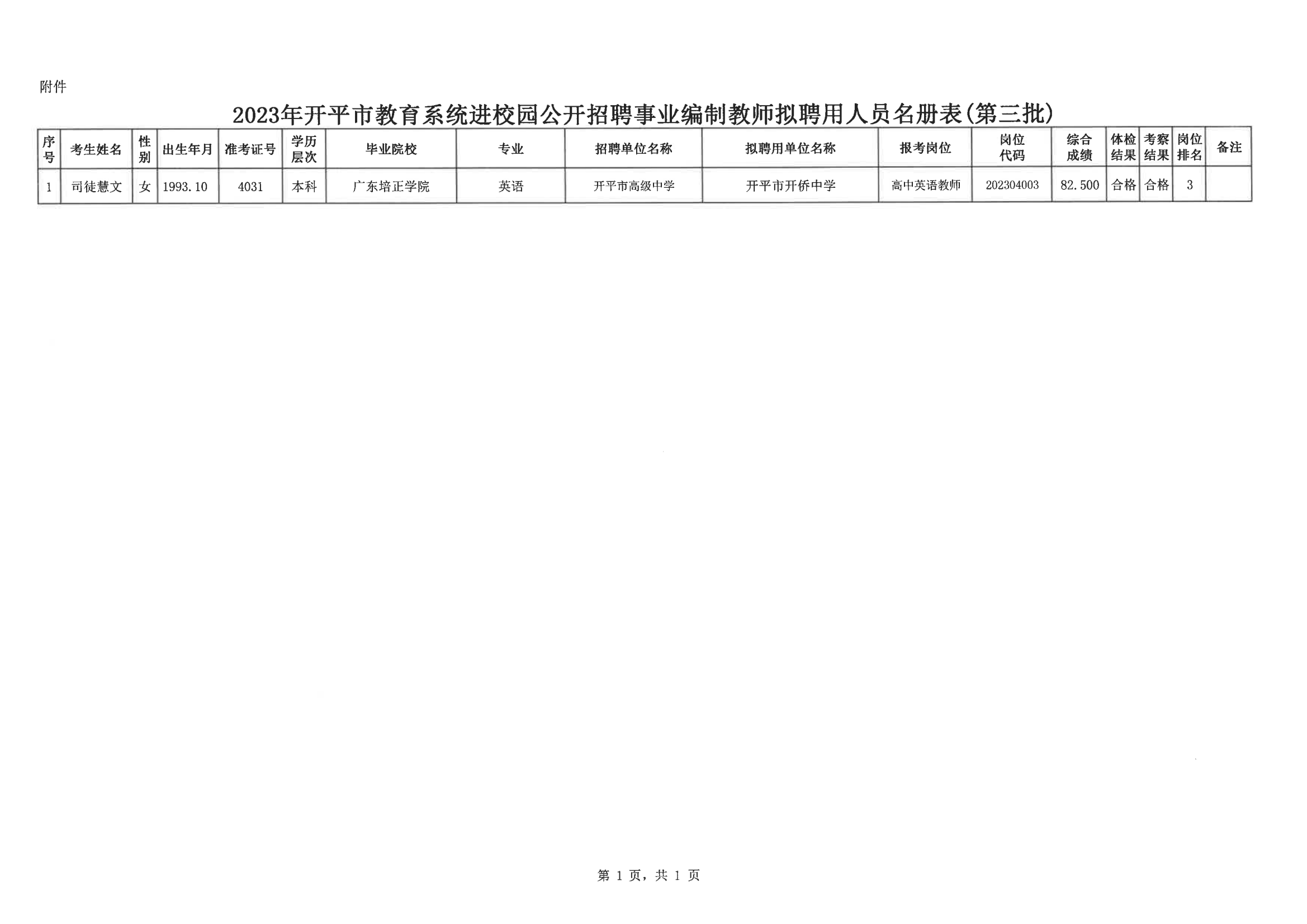 0--開平市人力資源和社會保障局公示報送呈批表（網上公示）20200901_02.png