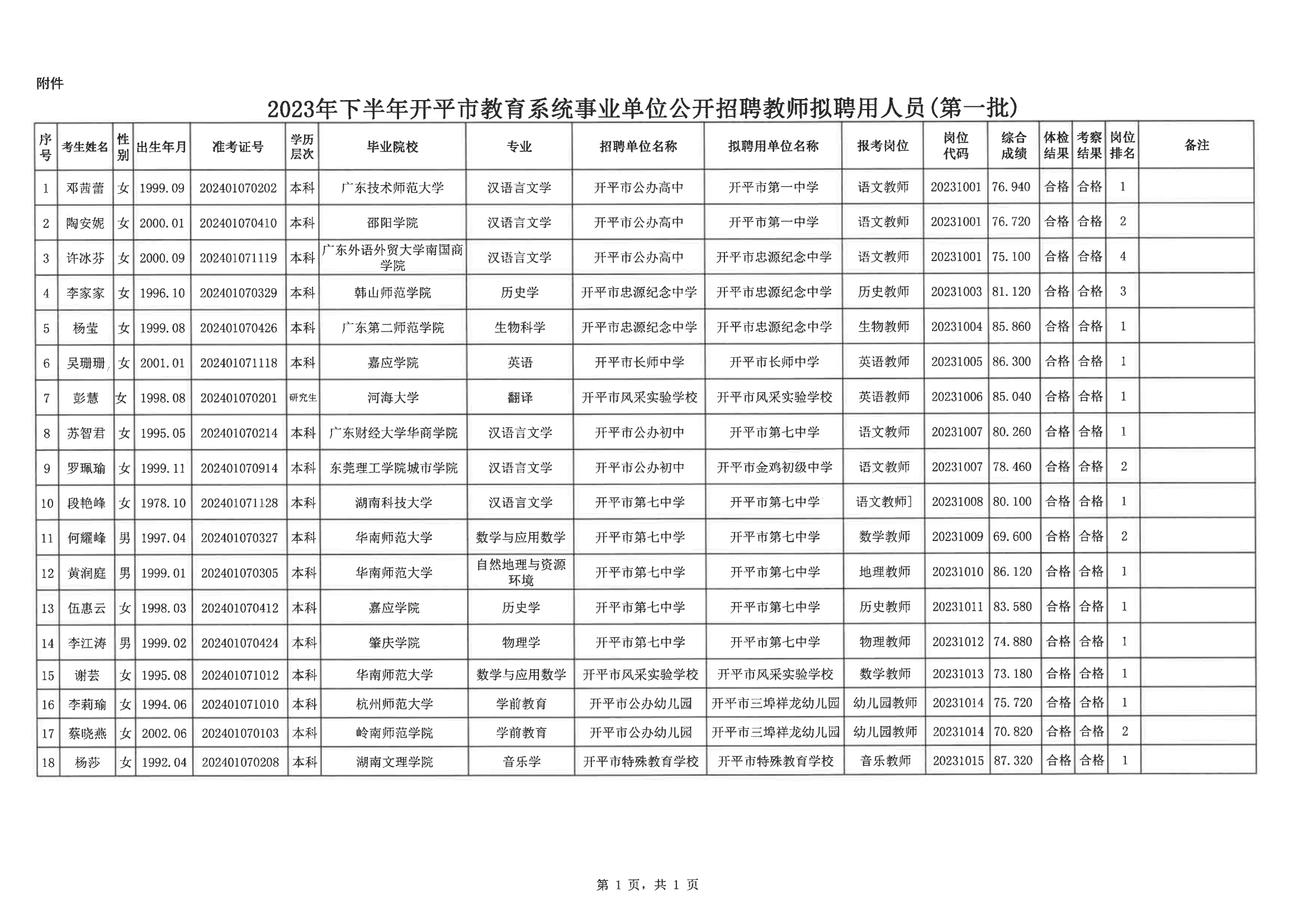 0--開平市人力資源和社會保障局公示報(bào)送呈批表（網(wǎng)上公示）20200901_02.png