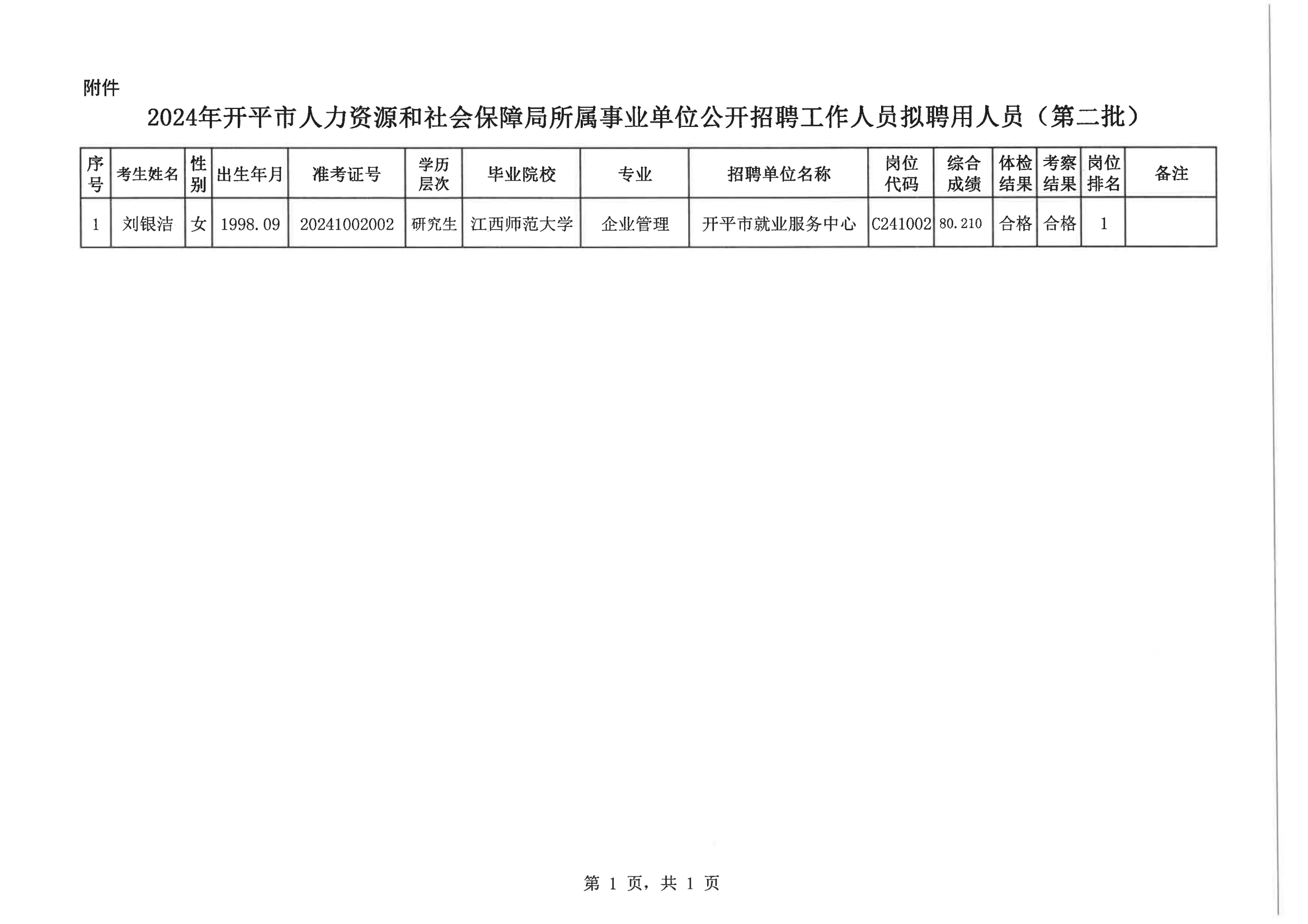 0--開平市人力資源和社會保障局公示報(bào)送呈批表（網(wǎng)上公示）20200901_02.png