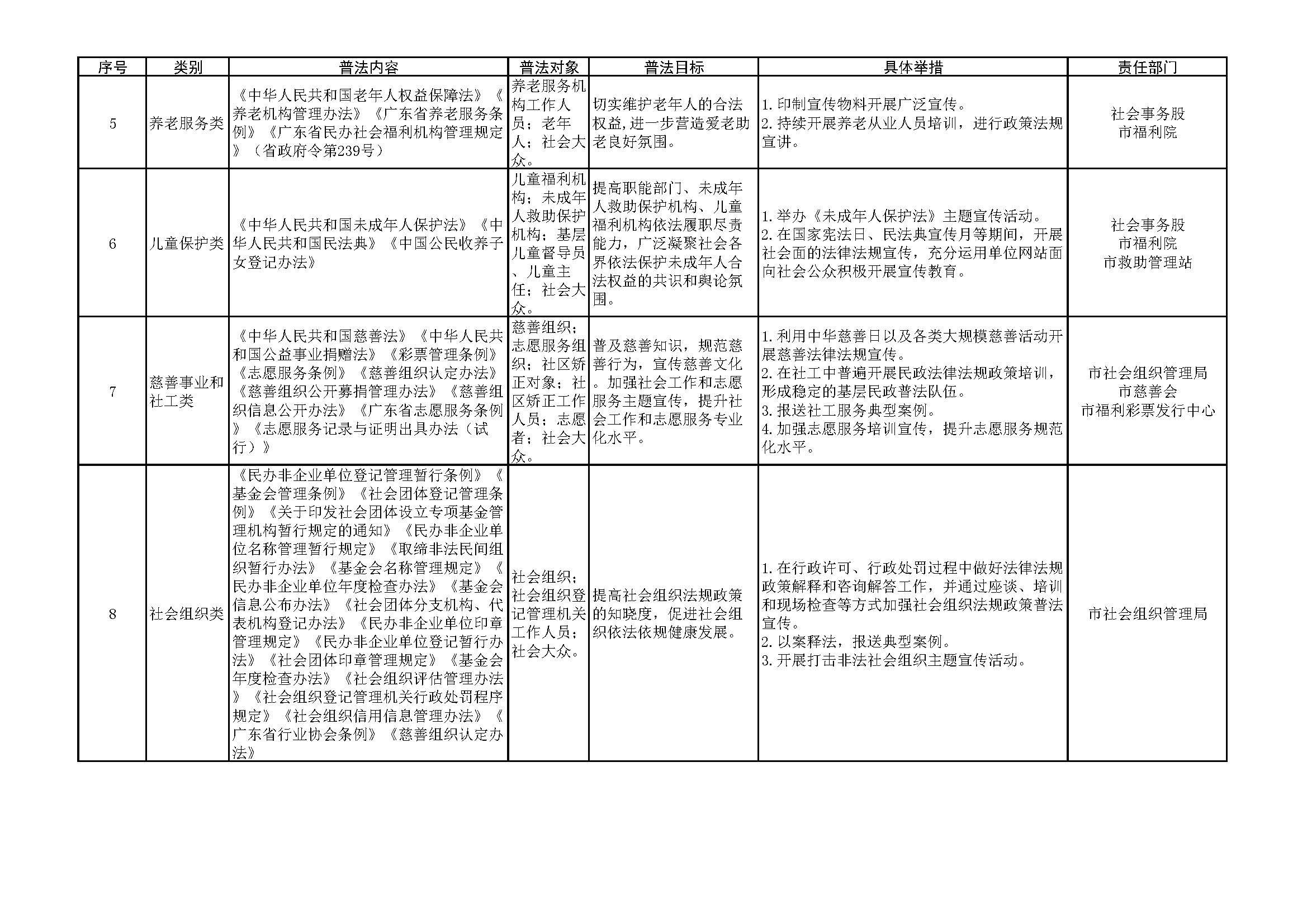 1.3.1 開(kāi)平市民政局2023年普法責(zé)任清單_頁(yè)面_2.jpg