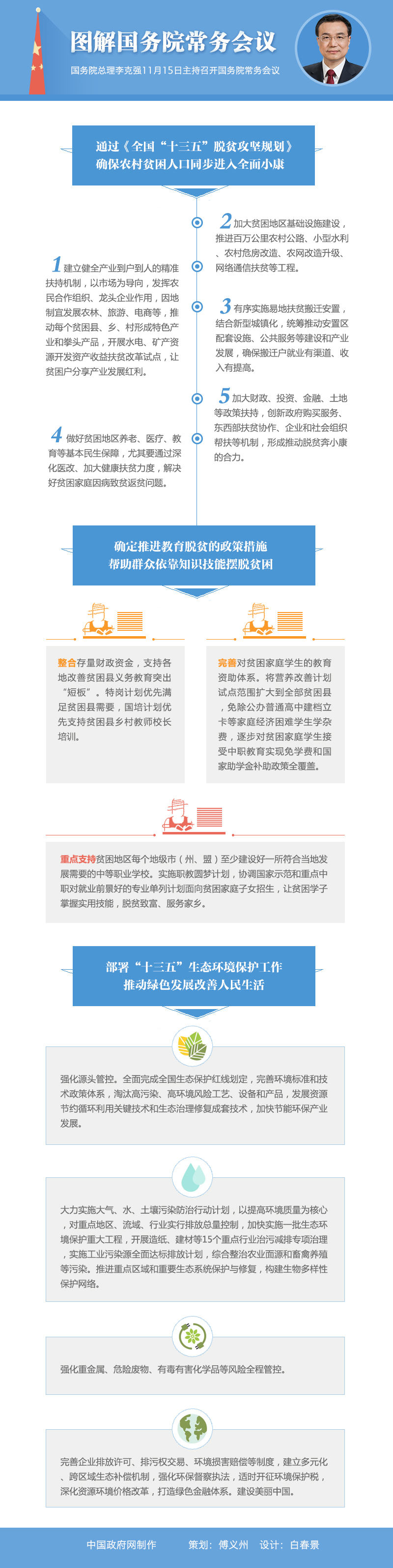 圖解：2016年11月15日國(guó)務(wù)院常務(wù)會(huì)議。中國(guó)政府網(wǎng)制作 策劃：傅義洲 設(shè)計(jì)：白春景