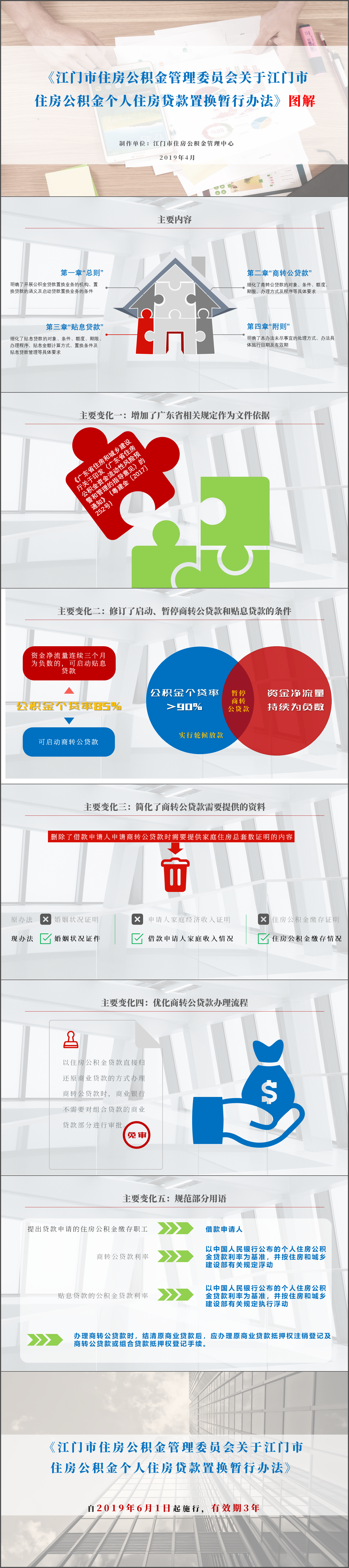 江門(mén)市住房公積金個(gè)人住房貸款轉(zhuǎn)換辦法圖解（20190428）.jpg