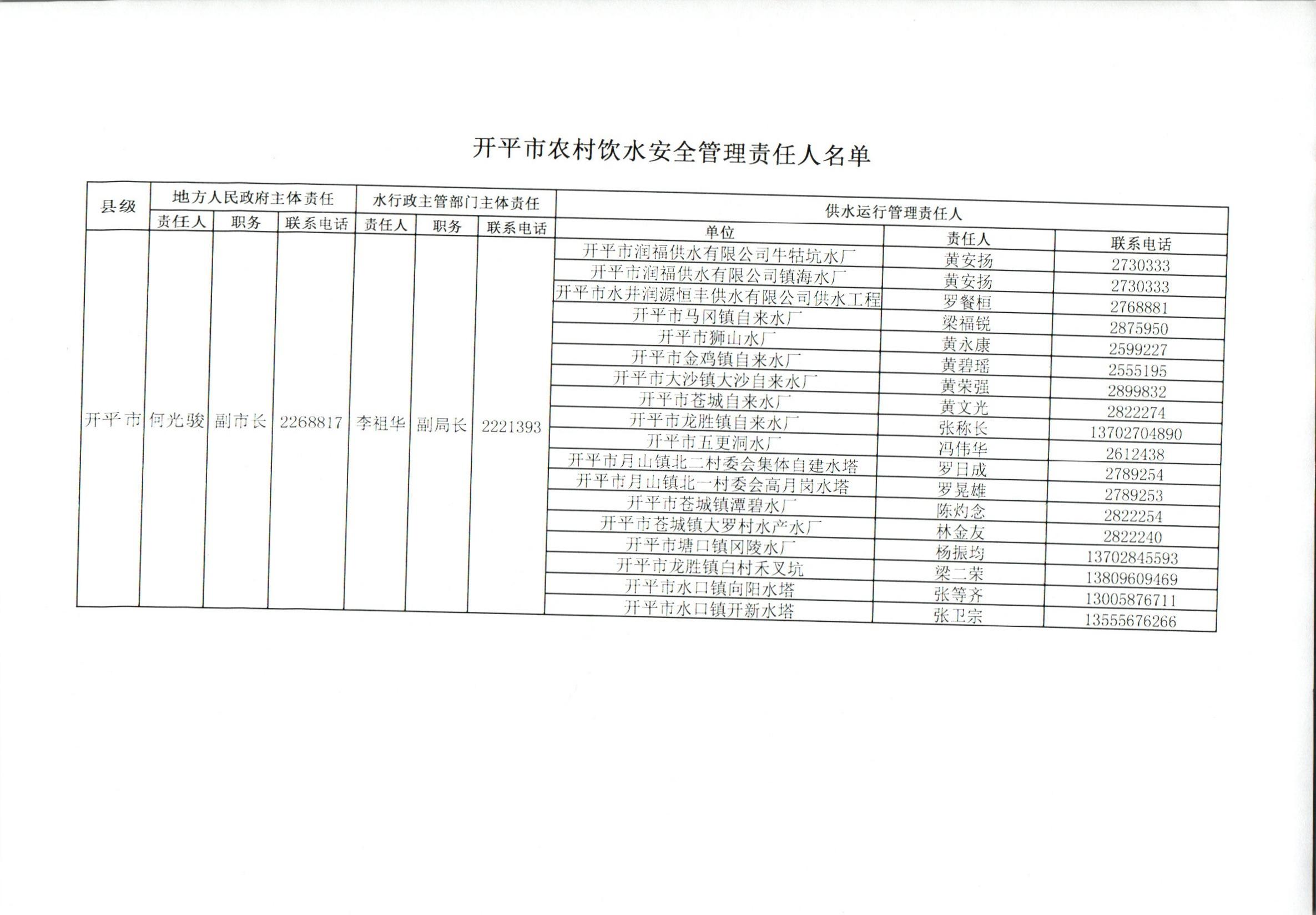 開平市農(nóng)村飲水安全管理責任人名單.jpg