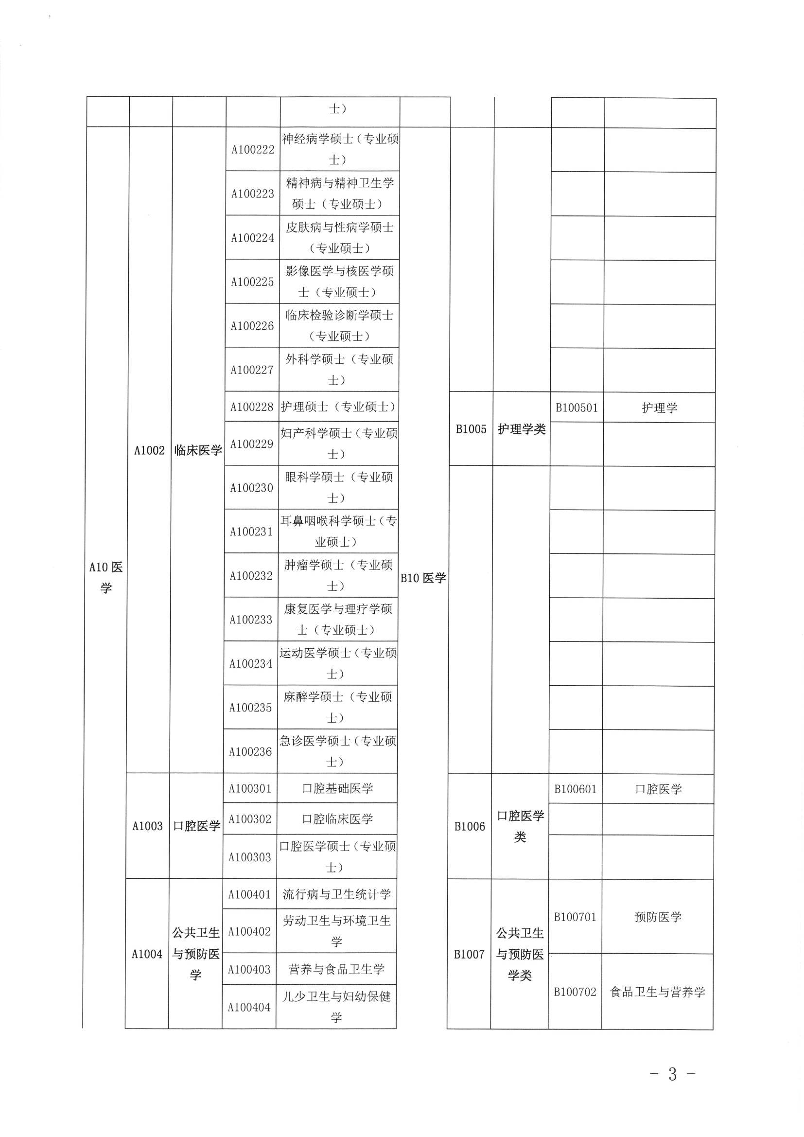 關(guān)于公布2019年定向訂單培養(yǎng)醫(yī)學(xué)類急需緊缺專業(yè)目錄的公告（開衛(wèi)字[2019]212號）0002.jpg