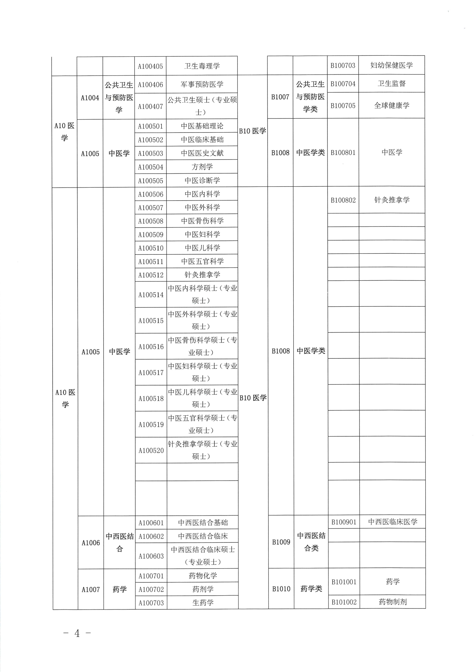 關(guān)于公布2019年定向訂單培養(yǎng)醫(yī)學類急需緊缺專業(yè)目錄的公告（開衛(wèi)字[2019]212號）0003.jpg